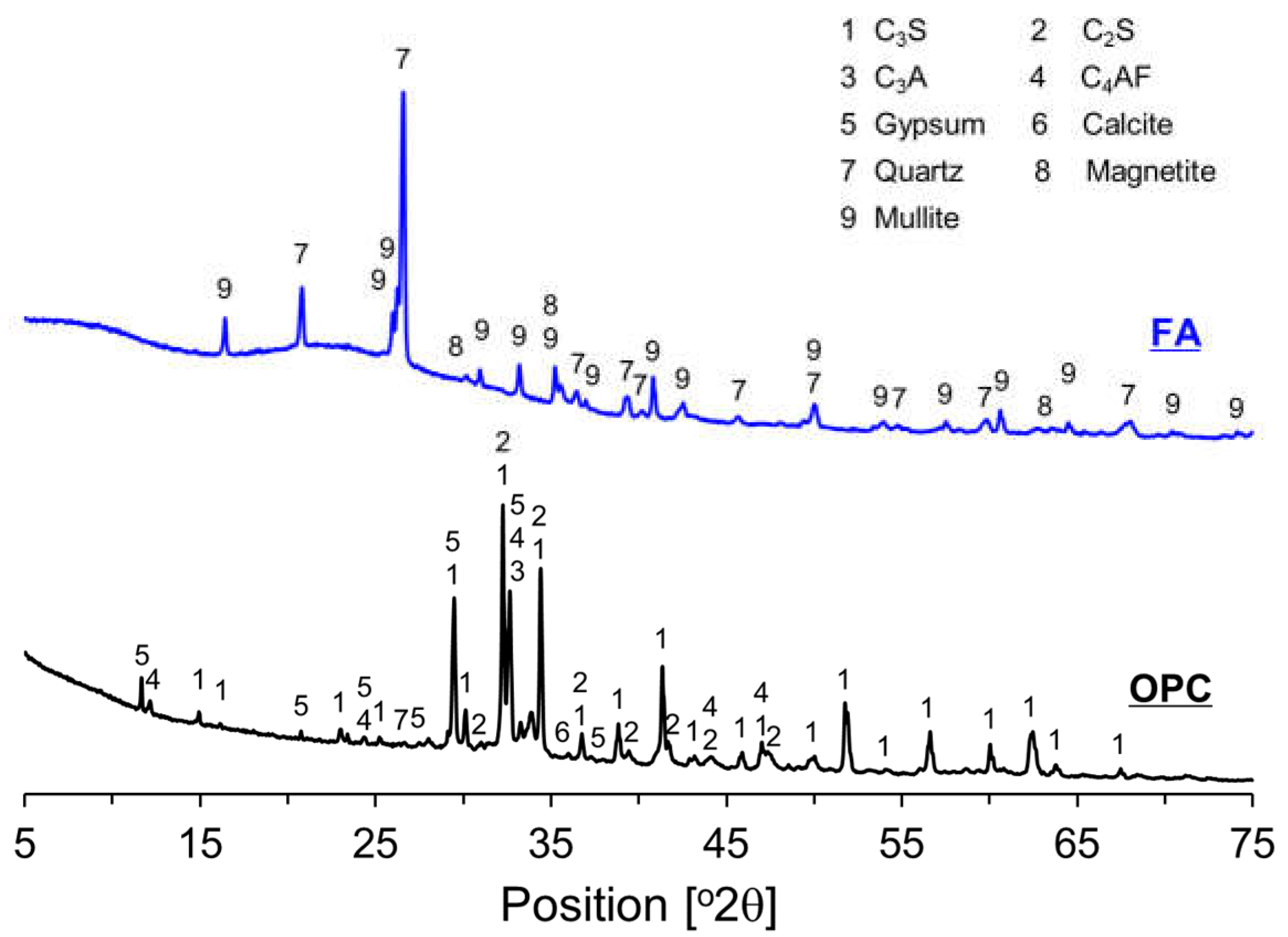 Materials 17 04716 g002