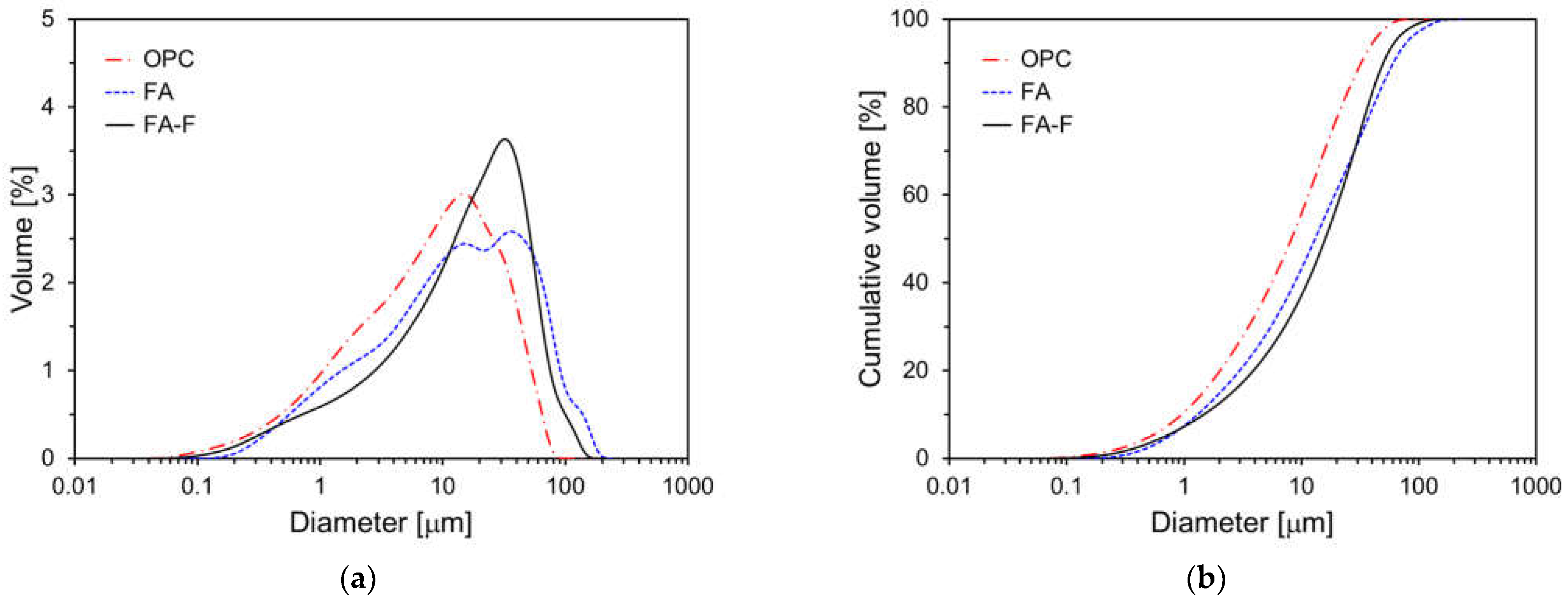 Materials 17 04716 g003