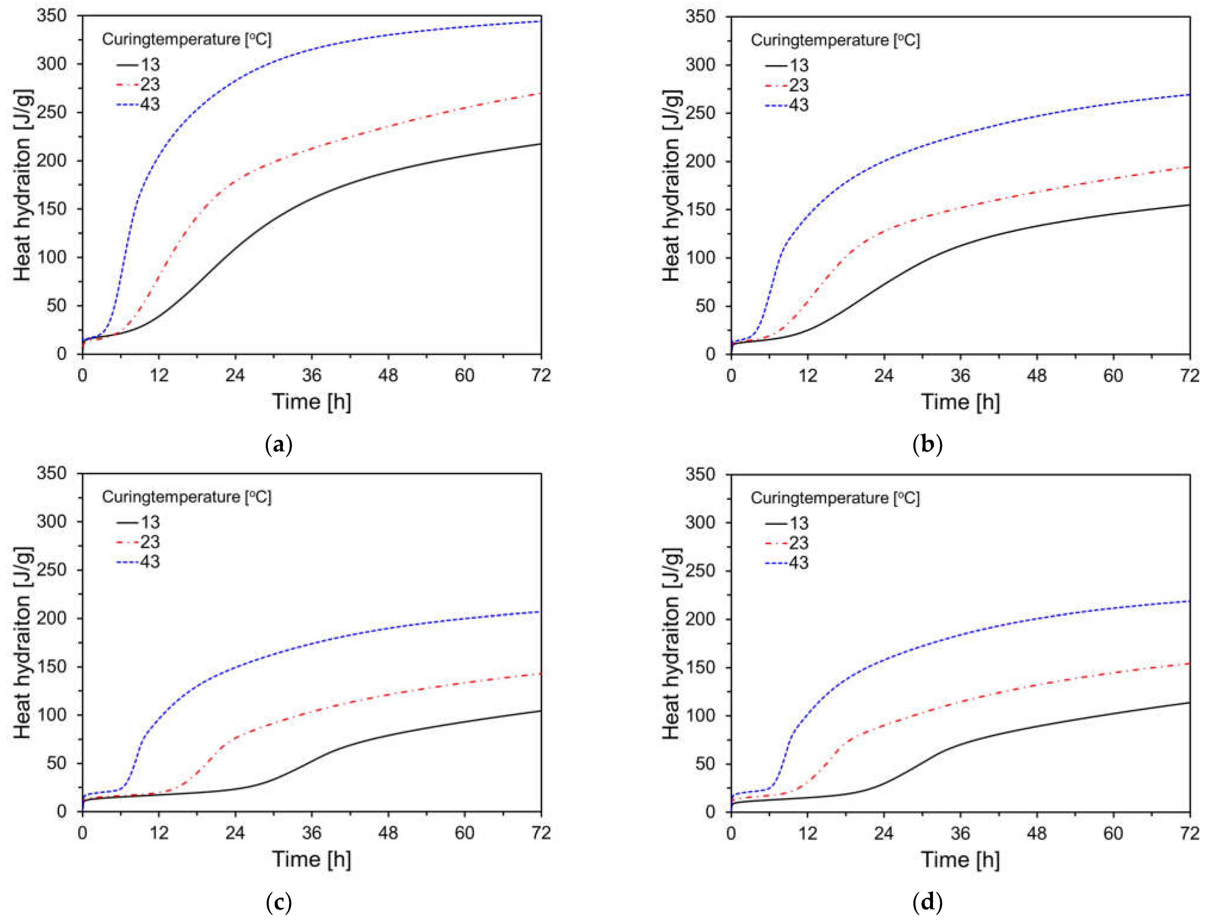 Materials 17 04716 g007