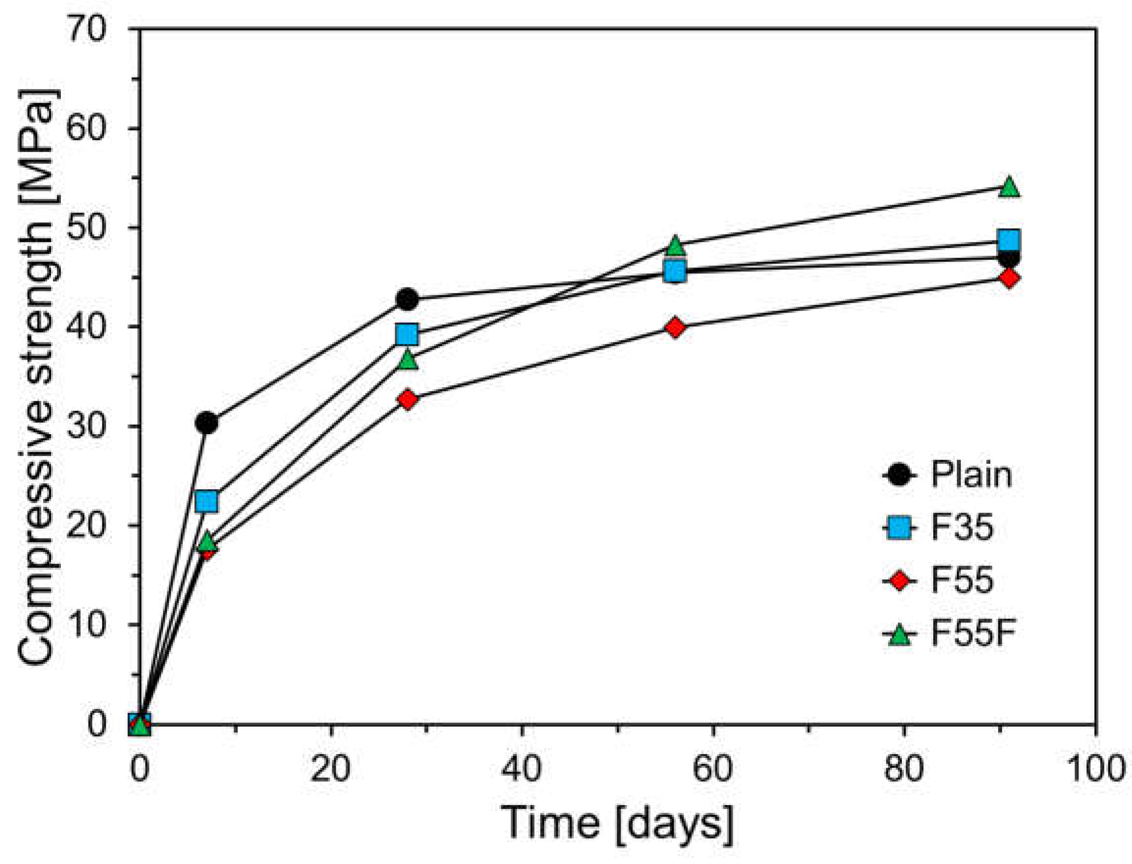 Materials 17 04716 g010