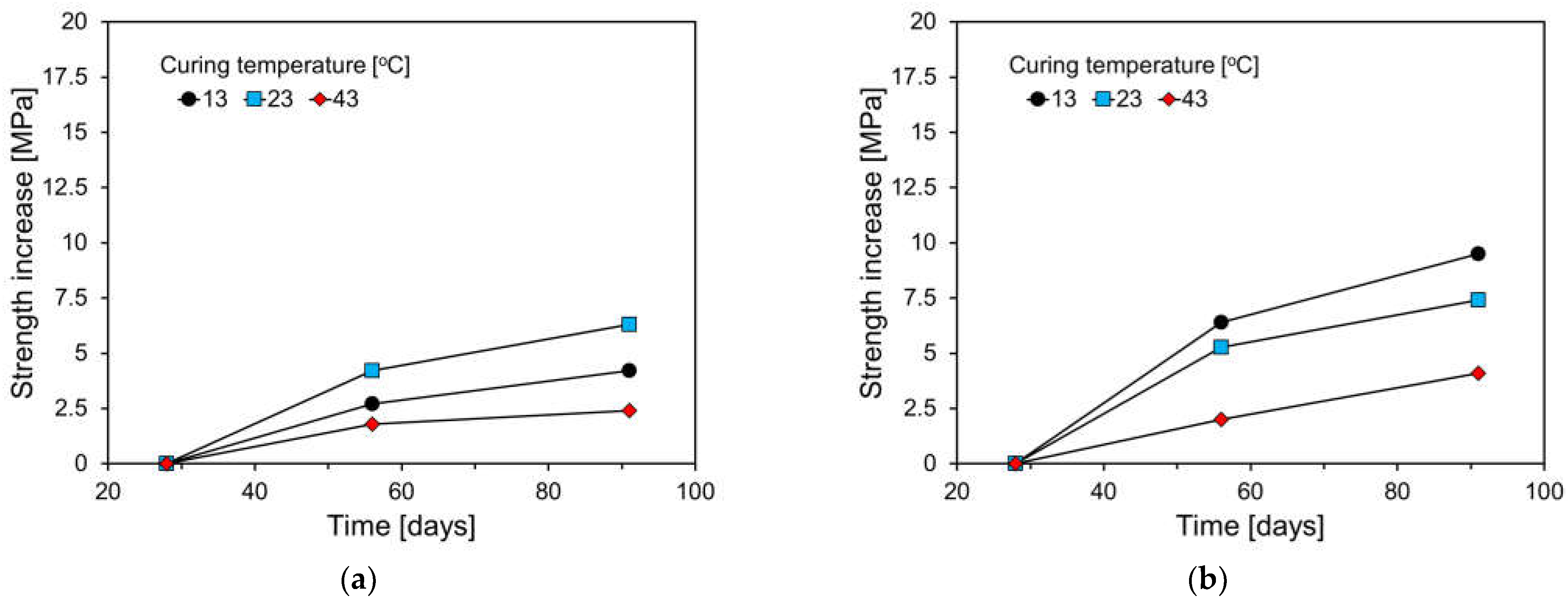 Materials 17 04716 g012a