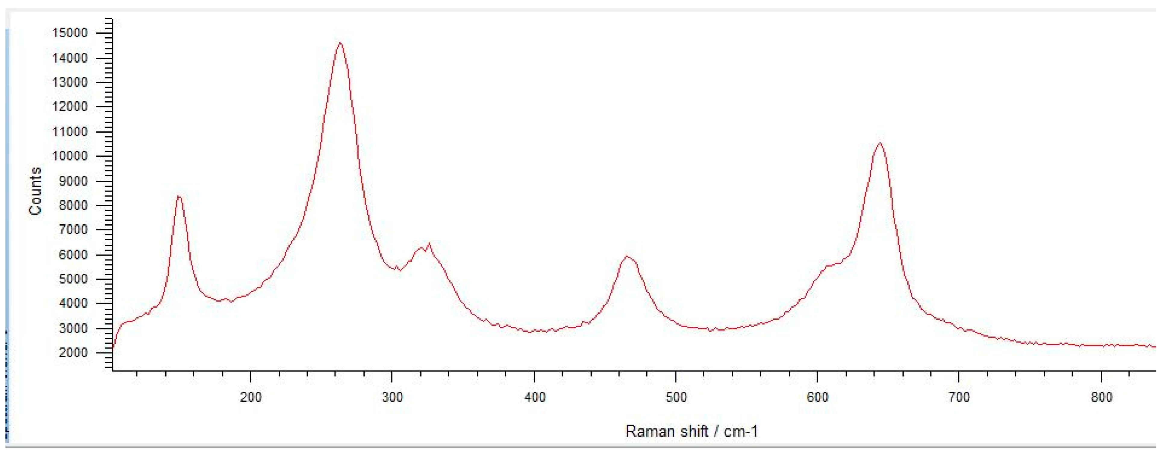 Materials 17 04719 g010