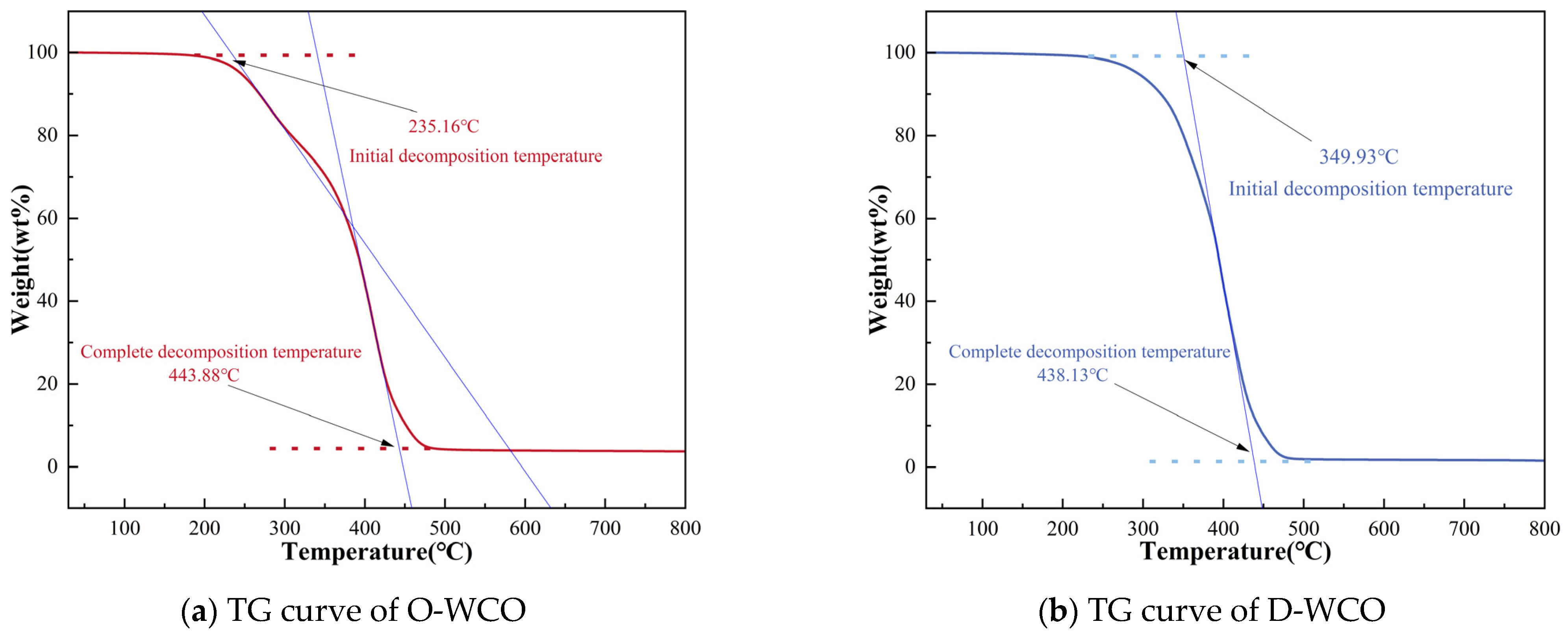 Materials 17 04725 g005a