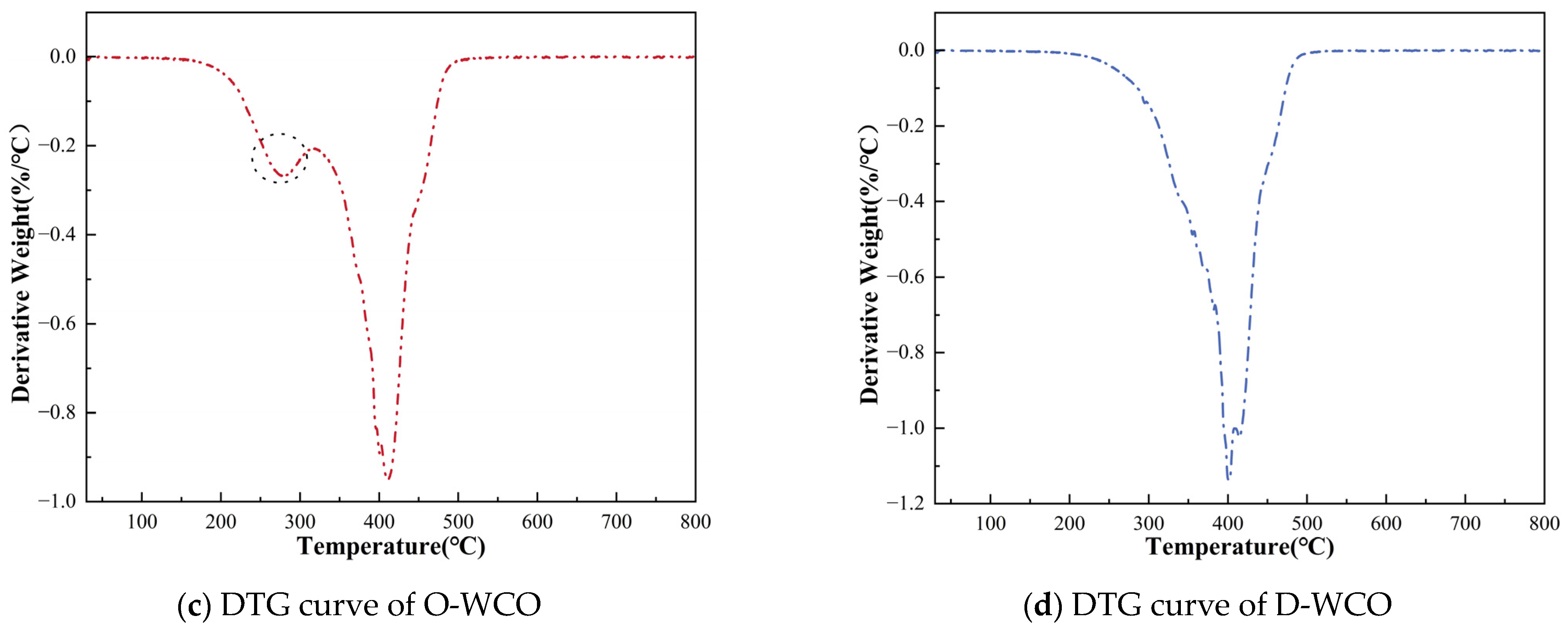 Materials 17 04725 g005b
