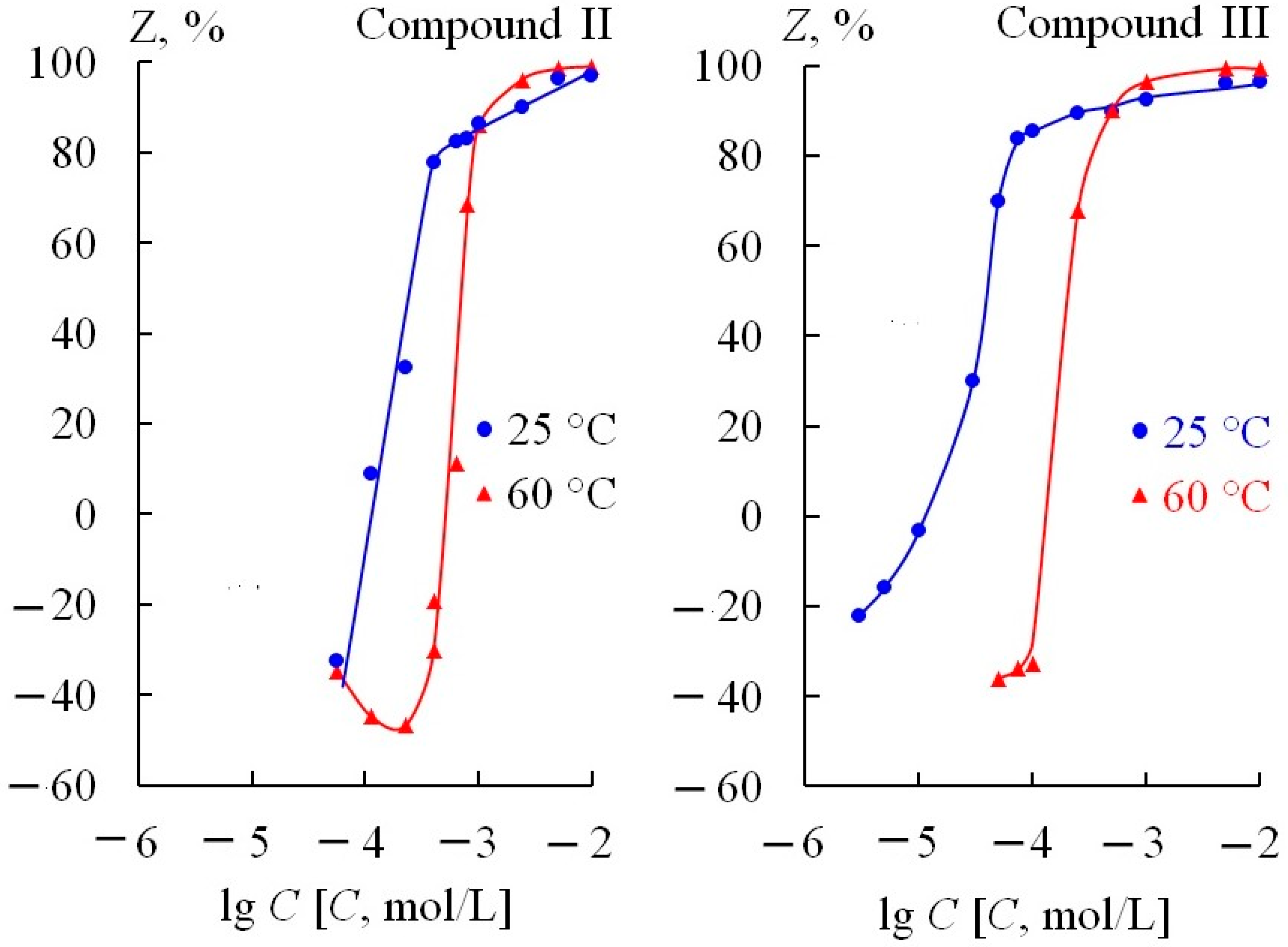 Materials 17 04728 g002