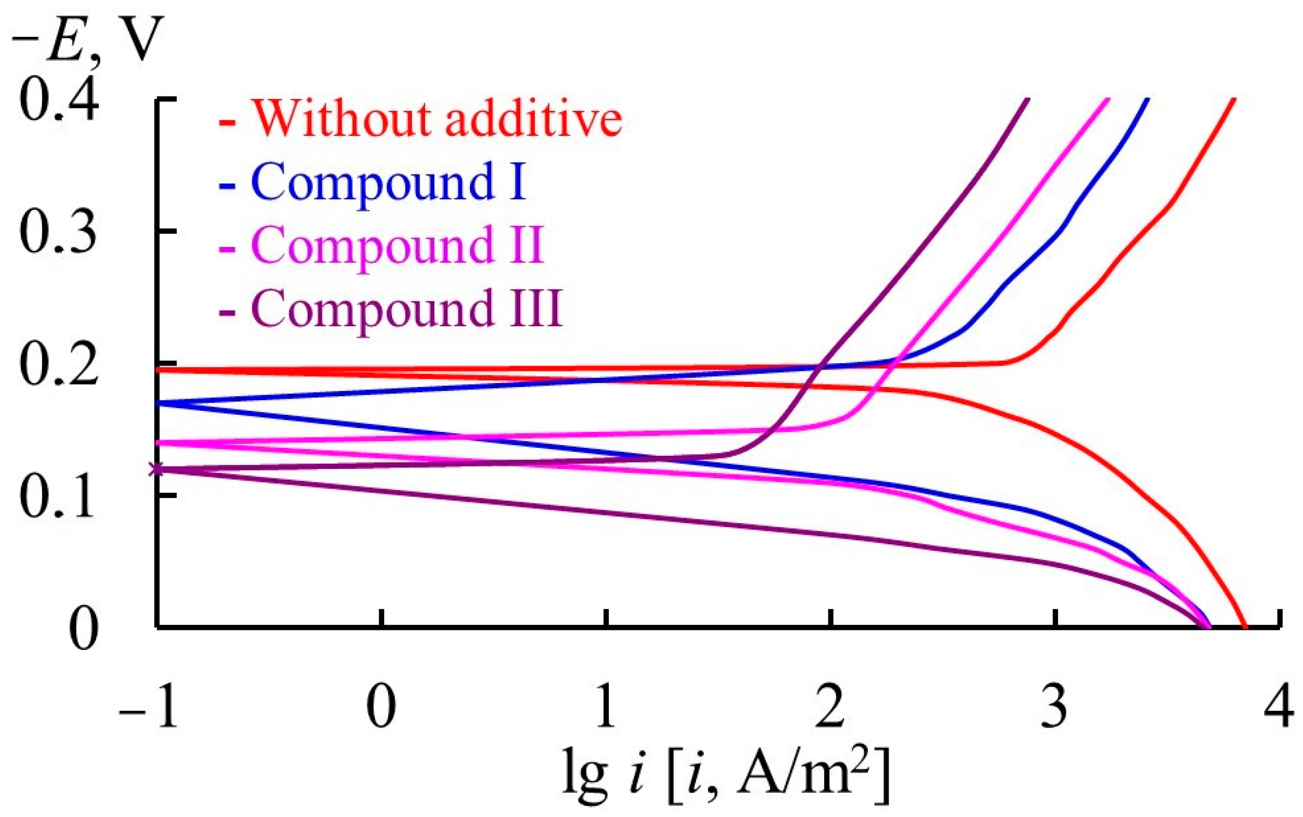 Materials 17 04728 g003