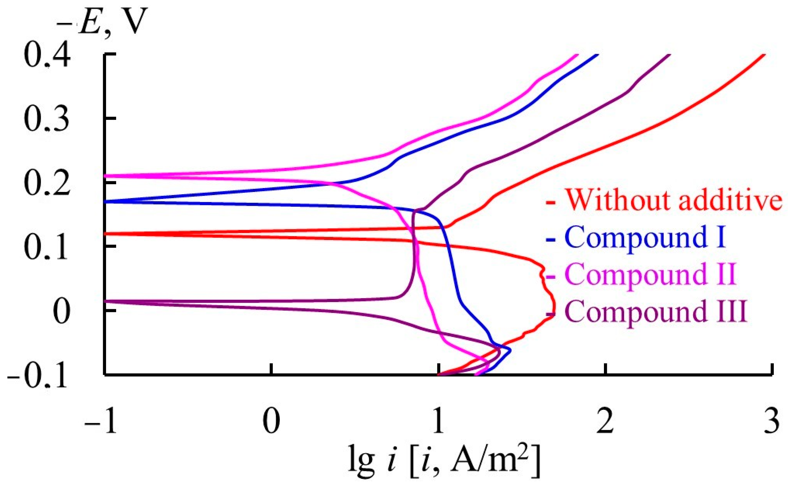 Materials 17 04728 g004