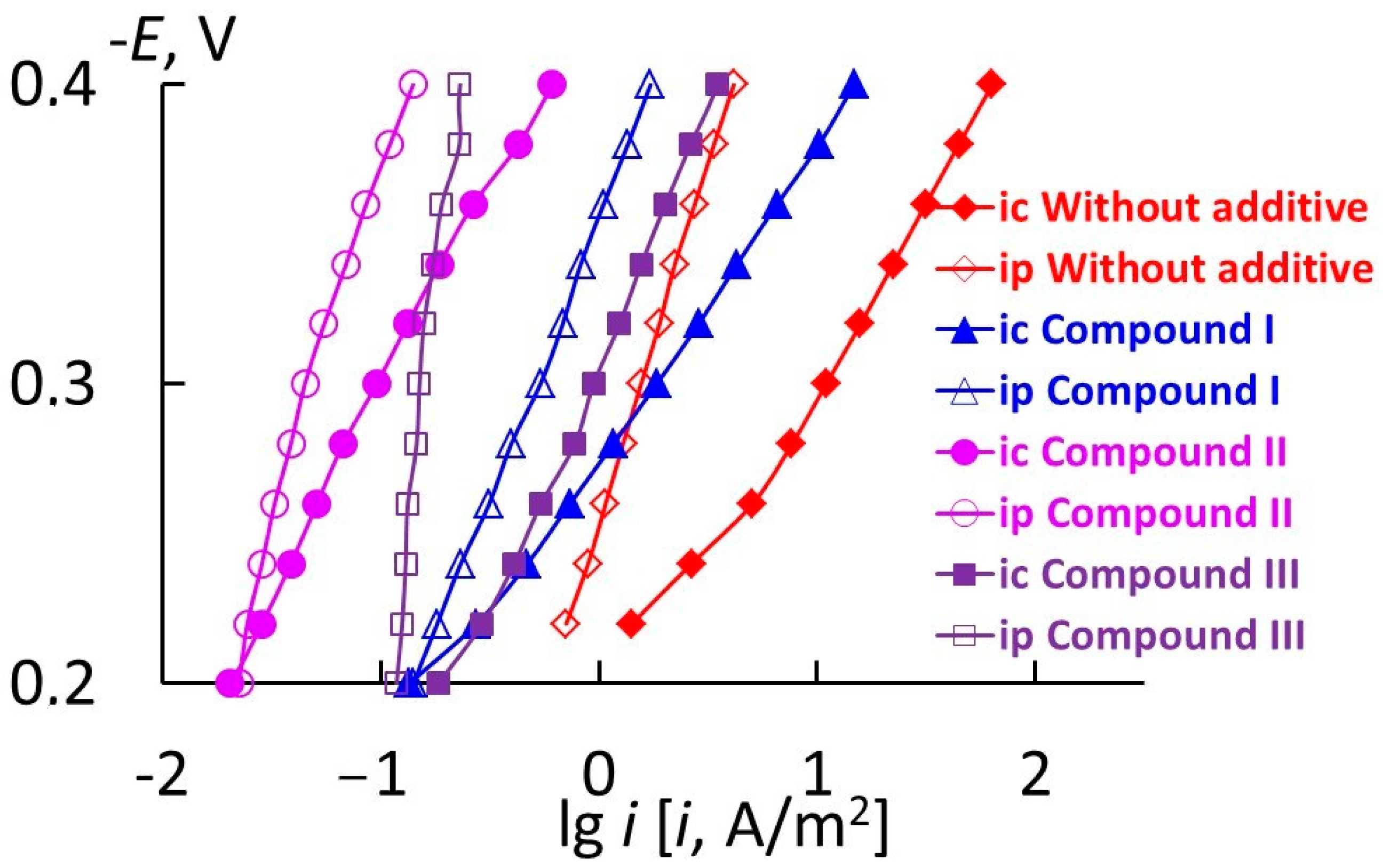 Materials 17 04728 g005