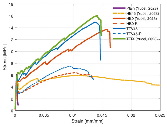 Materials 17 04743 g005