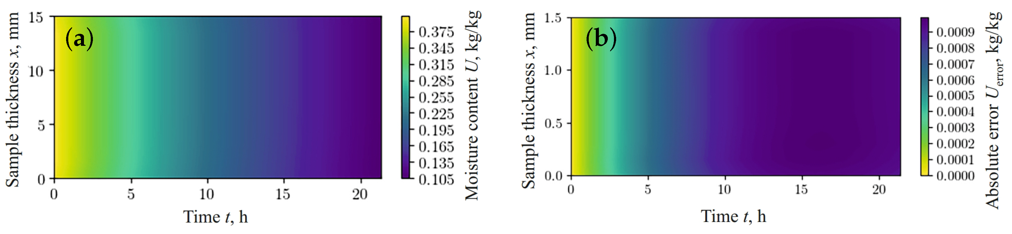 Materials 17 04753 g003