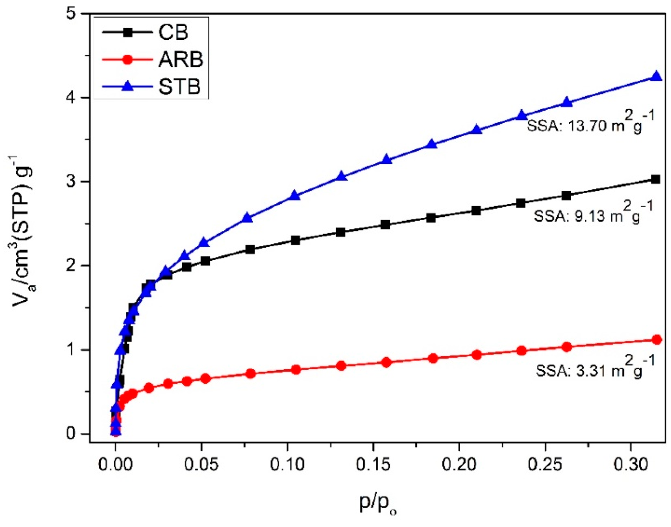 Materials 17 04760 g003