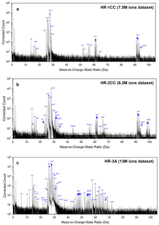 Materials 17 04763 g0a2