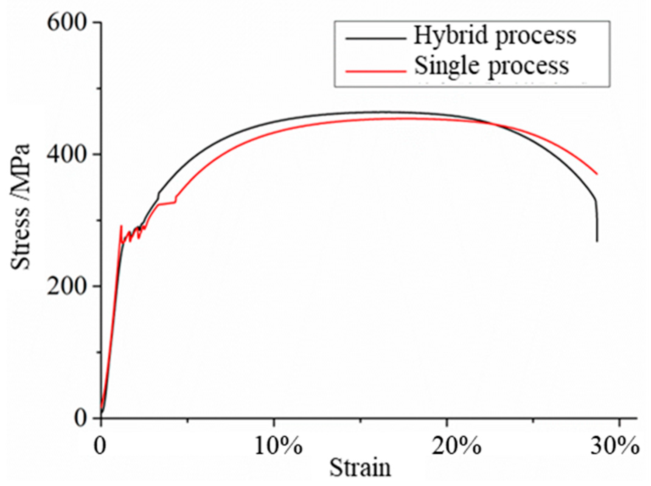 Materials 17 04767 g007