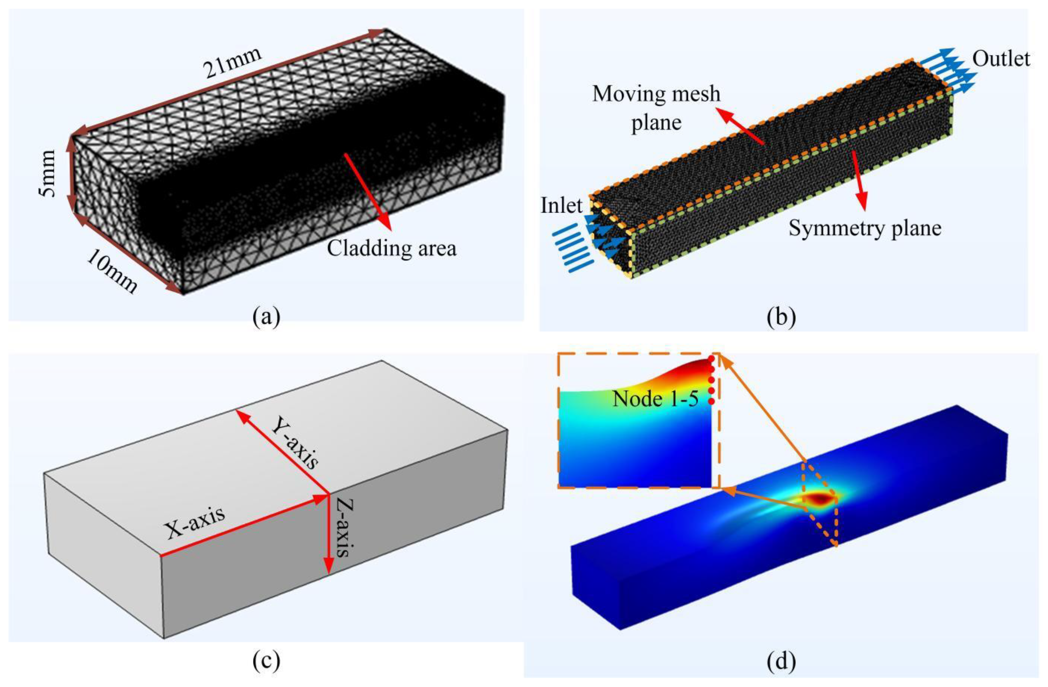 Materials 17 04769 g003