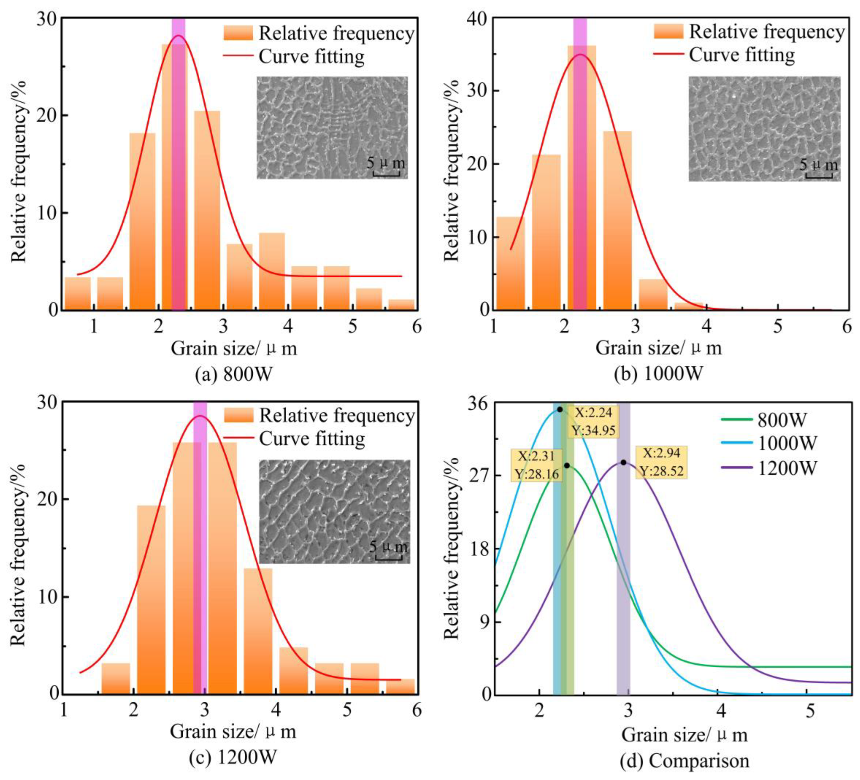 Materials 17 04769 g015