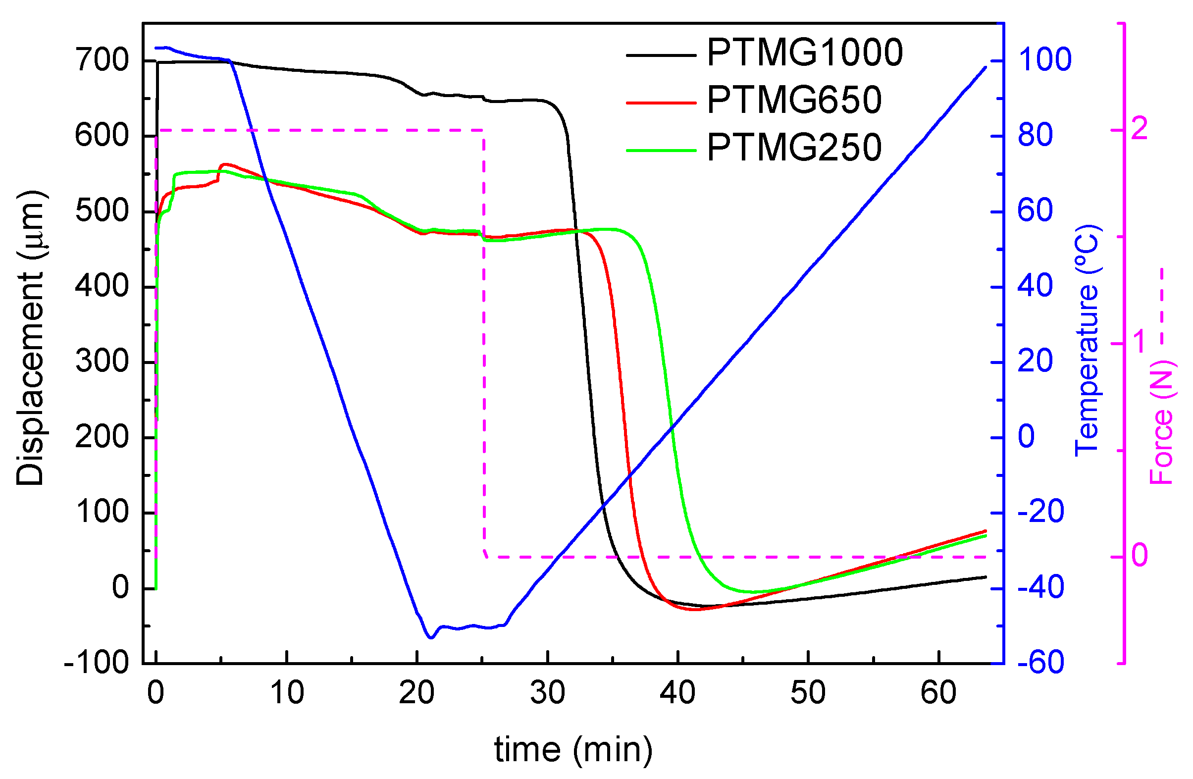 Materials 17 04770 g005