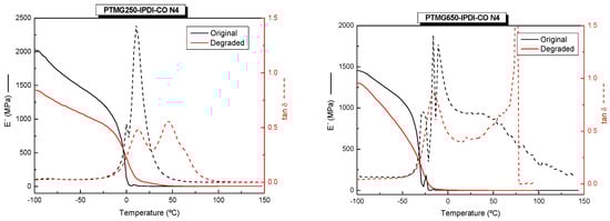 Materials 17 04770 g0a3a