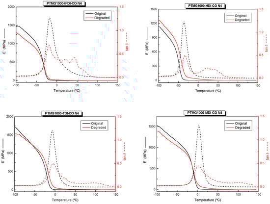 Materials 17 04770 g0a3b