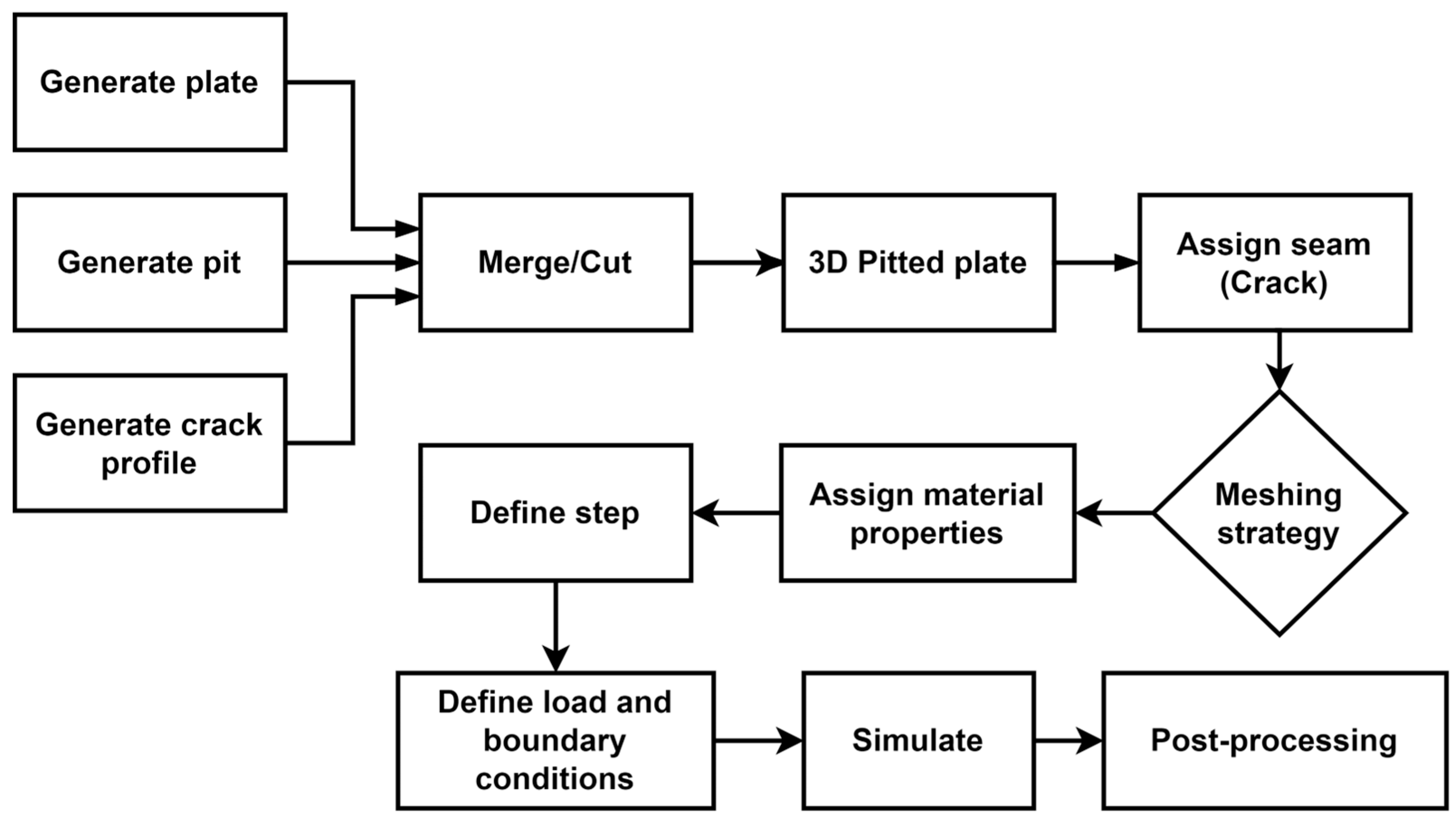 Materials 17 04777 g003