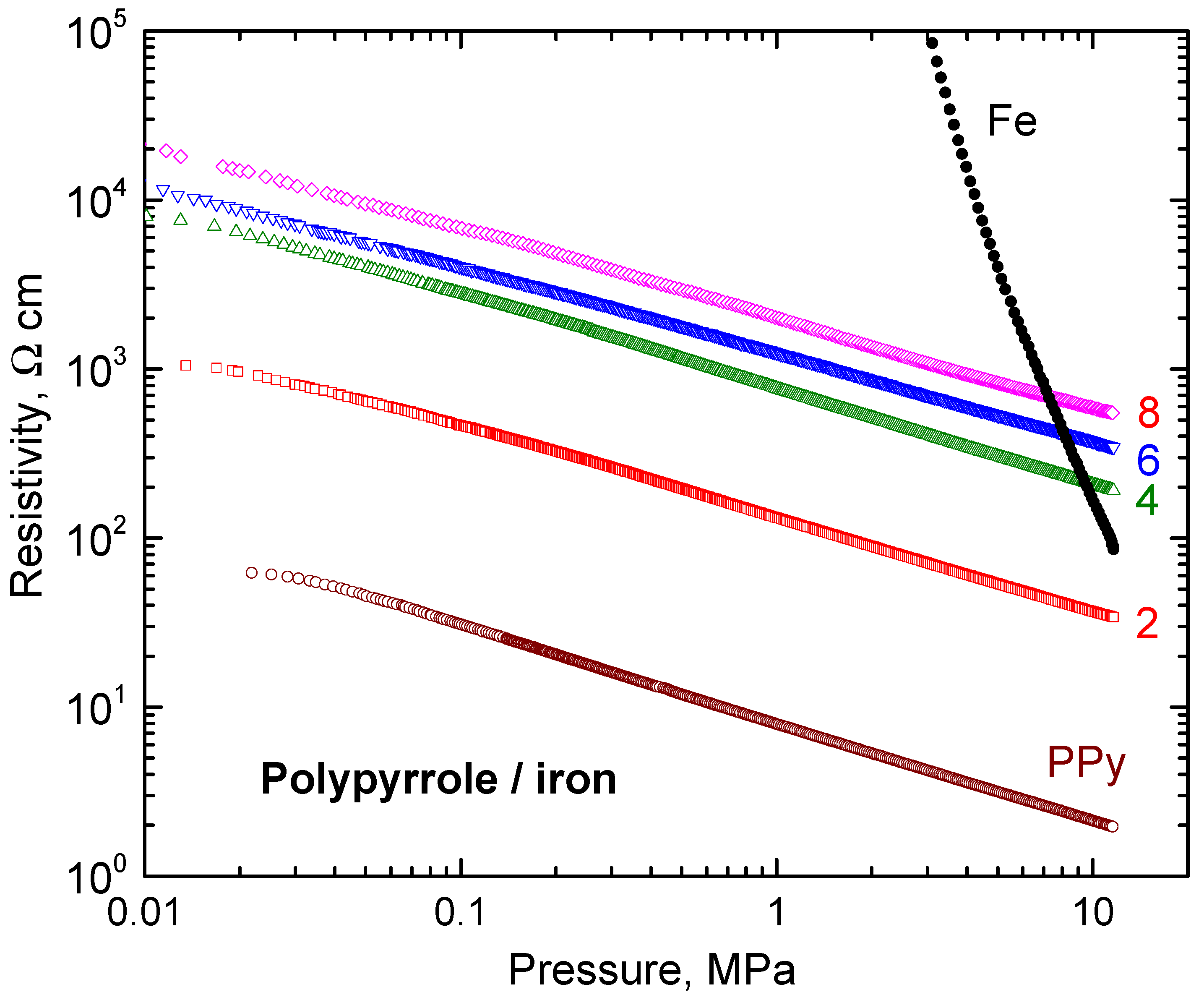 Materials 17 04783 g007 Materials 17 04783 g007
