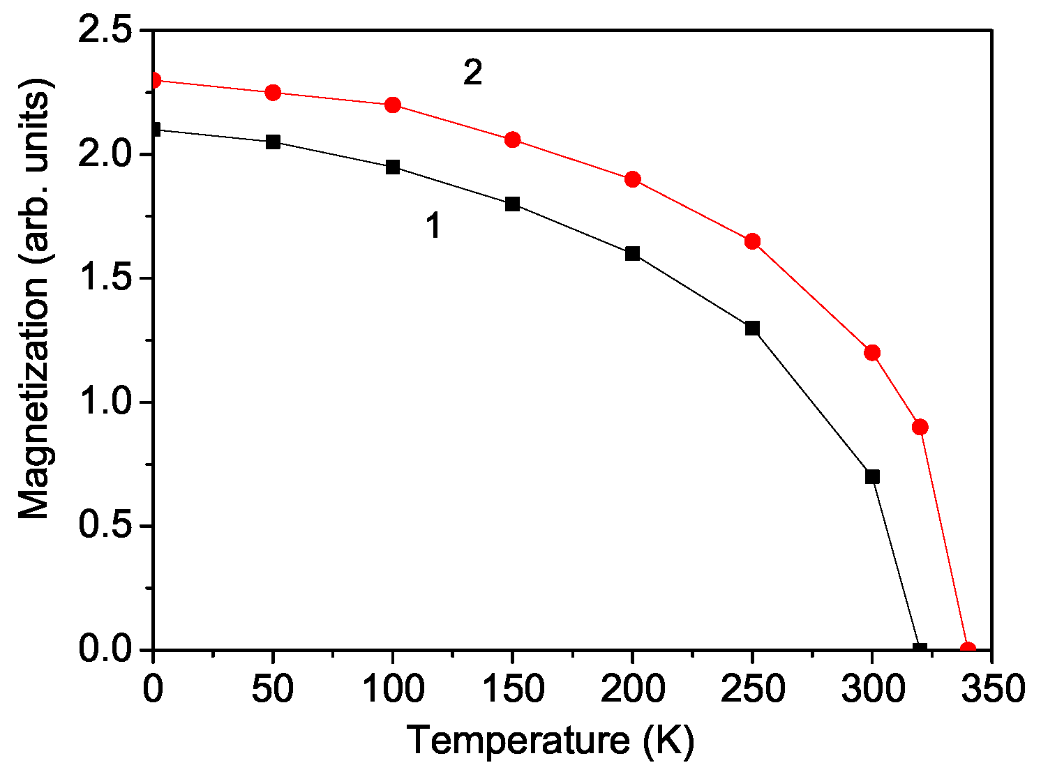 Materials 17 04785 g001