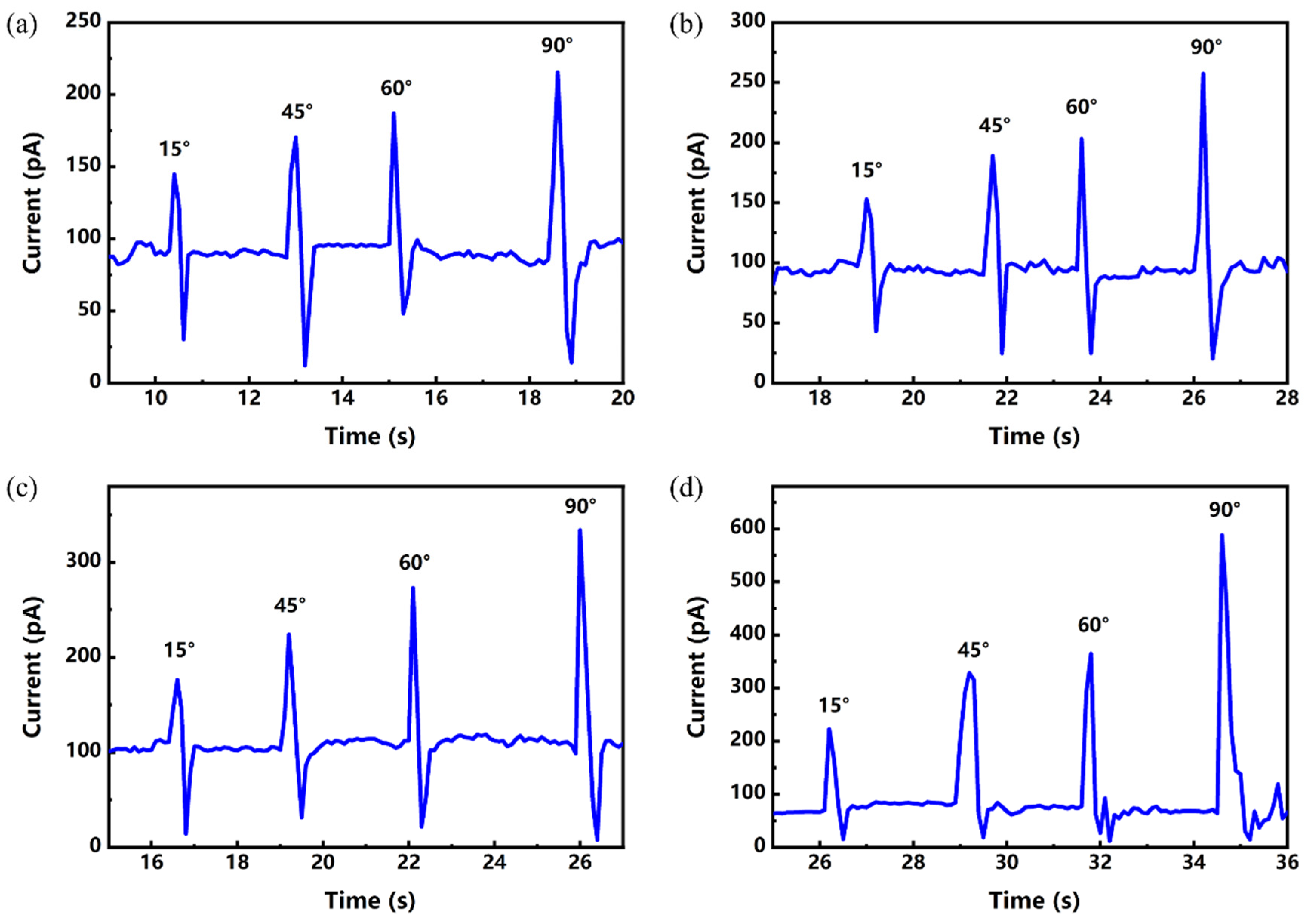 Materials 17 04788 g010