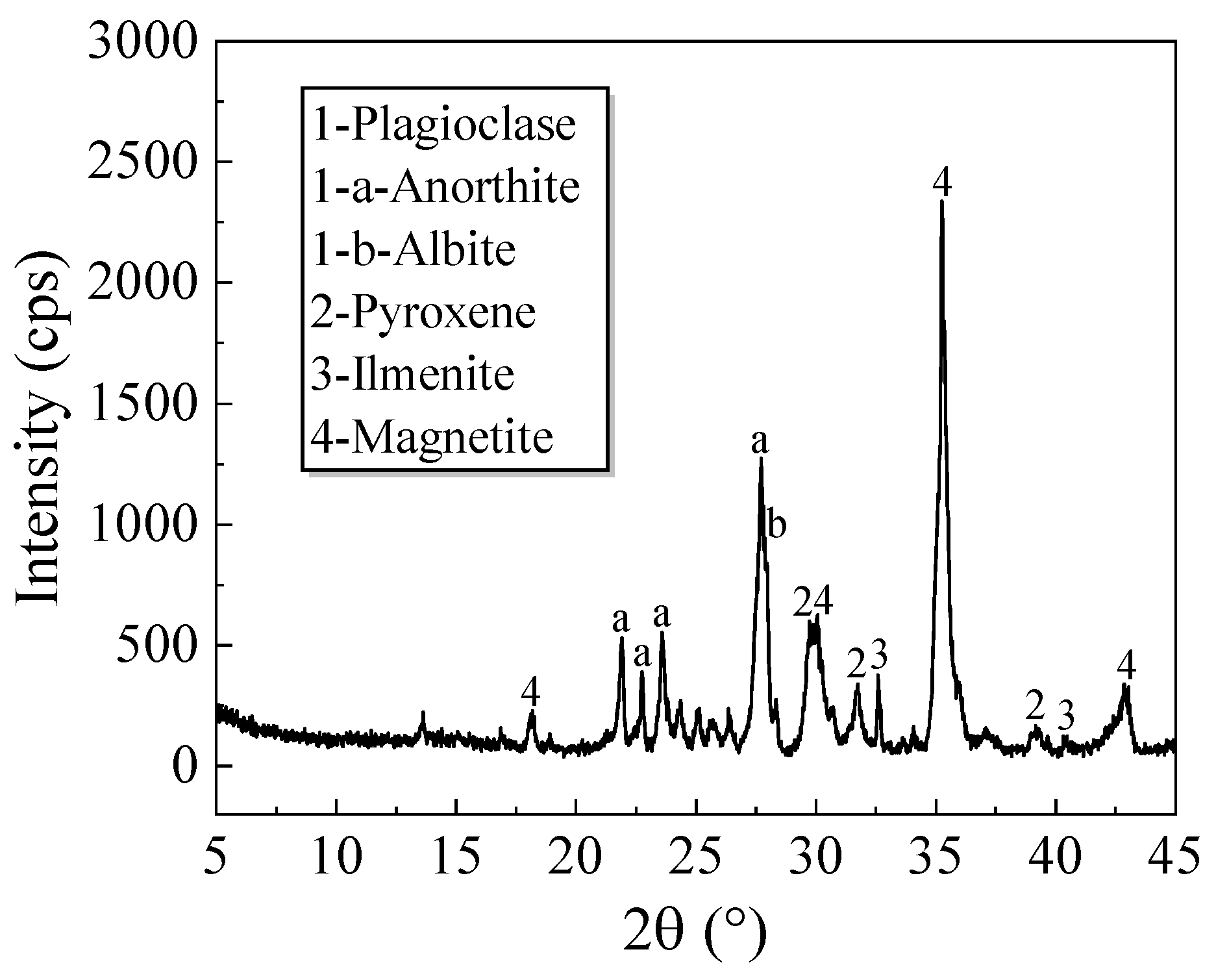 Materials 17 04789 g003 Materials 17 04789 g003