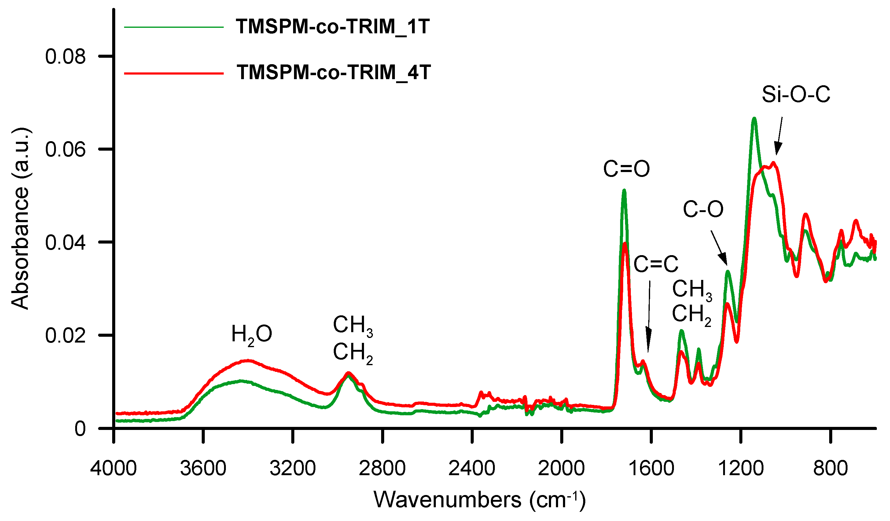 Materials 17 04796 g003