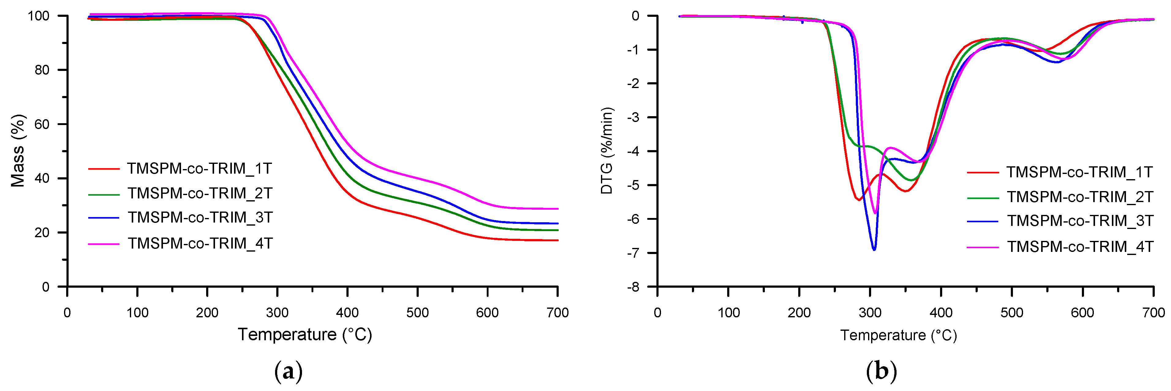 Materials 17 04796 g007