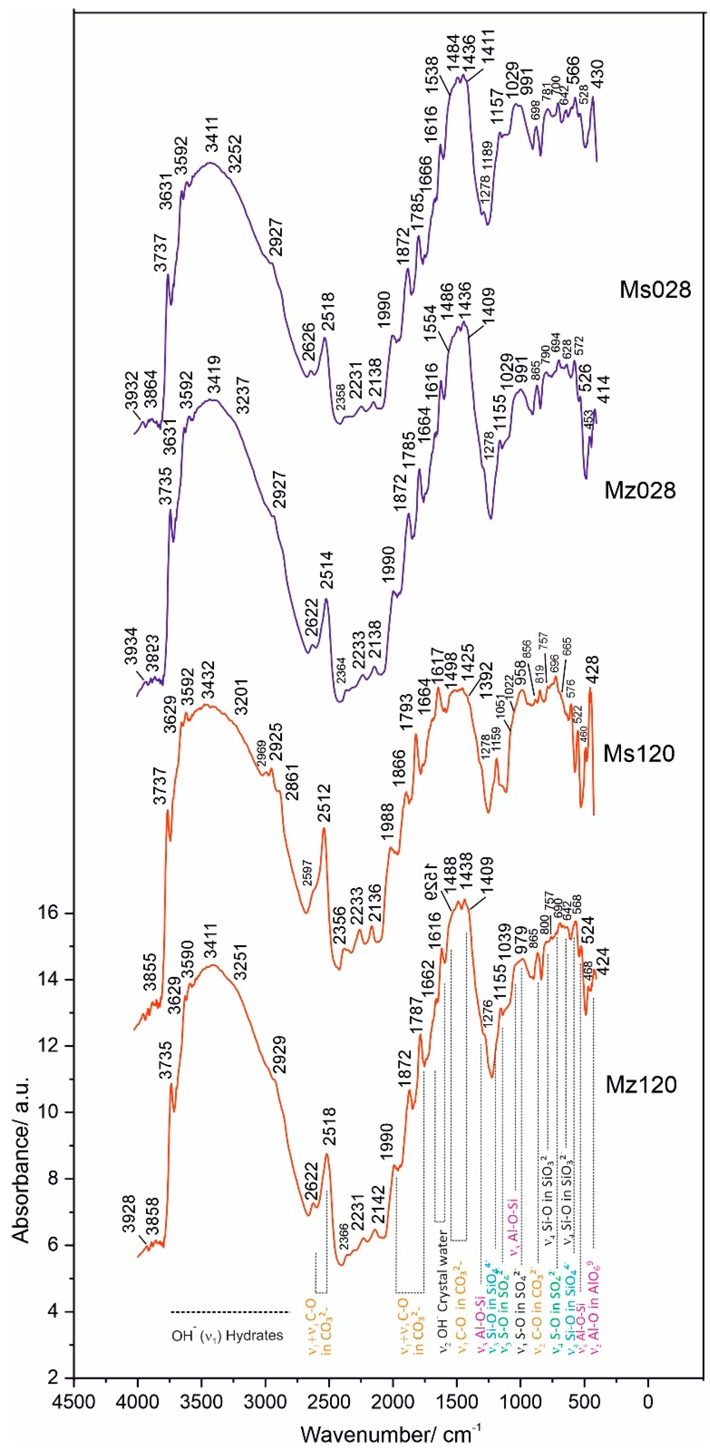 Materials 17 04798 g007