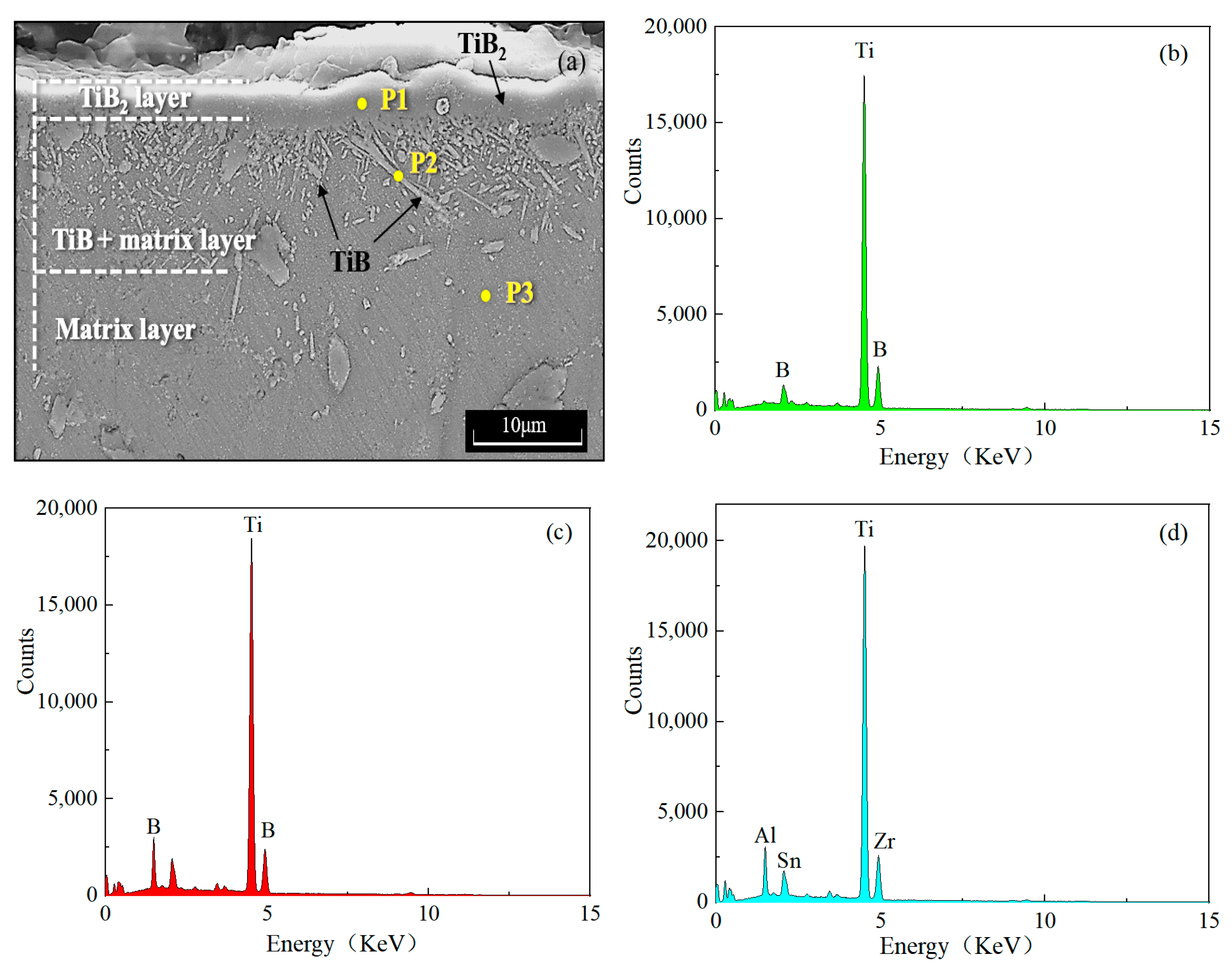 Materials 17 04815 g002