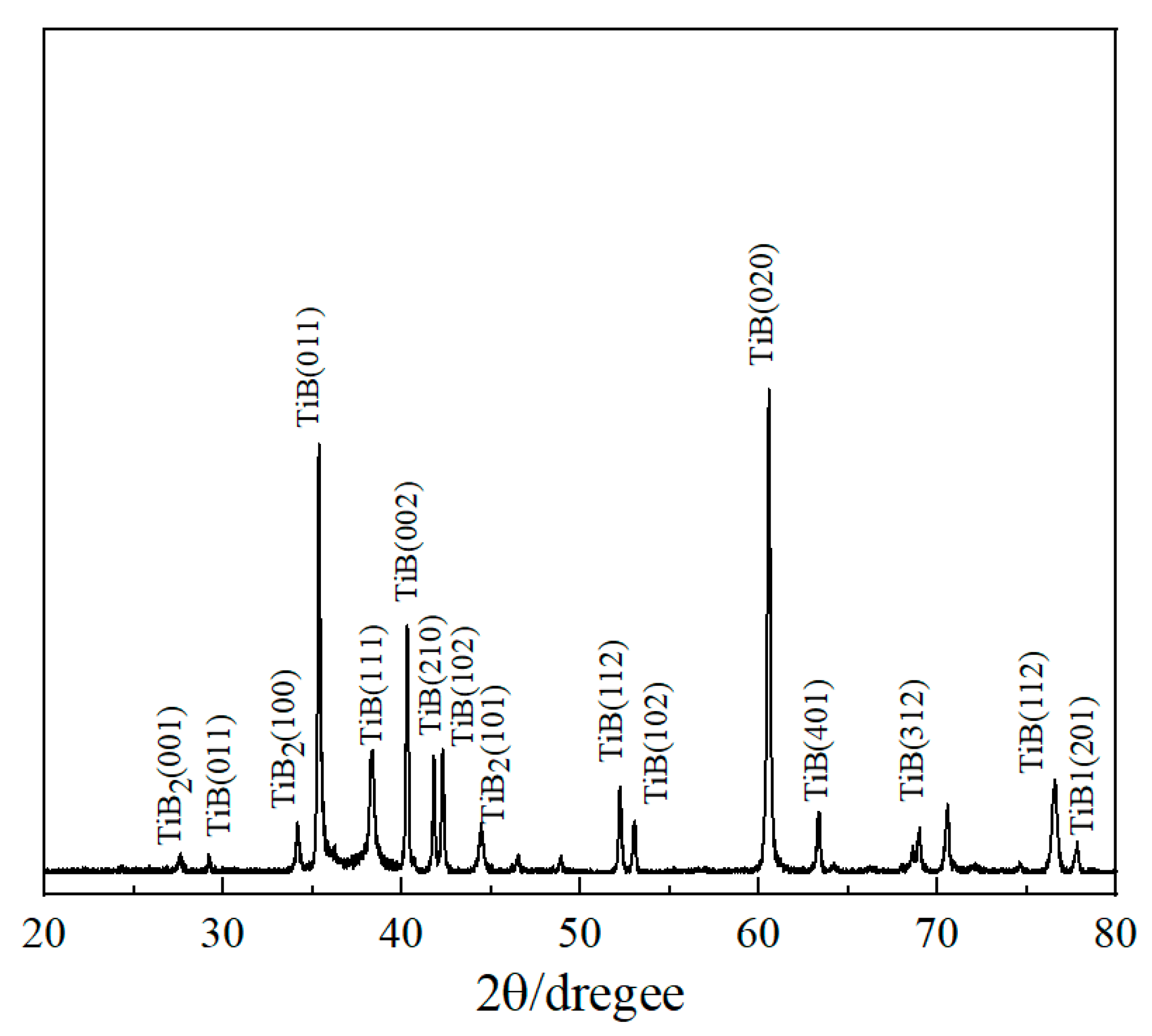 Materials 17 04815 g003