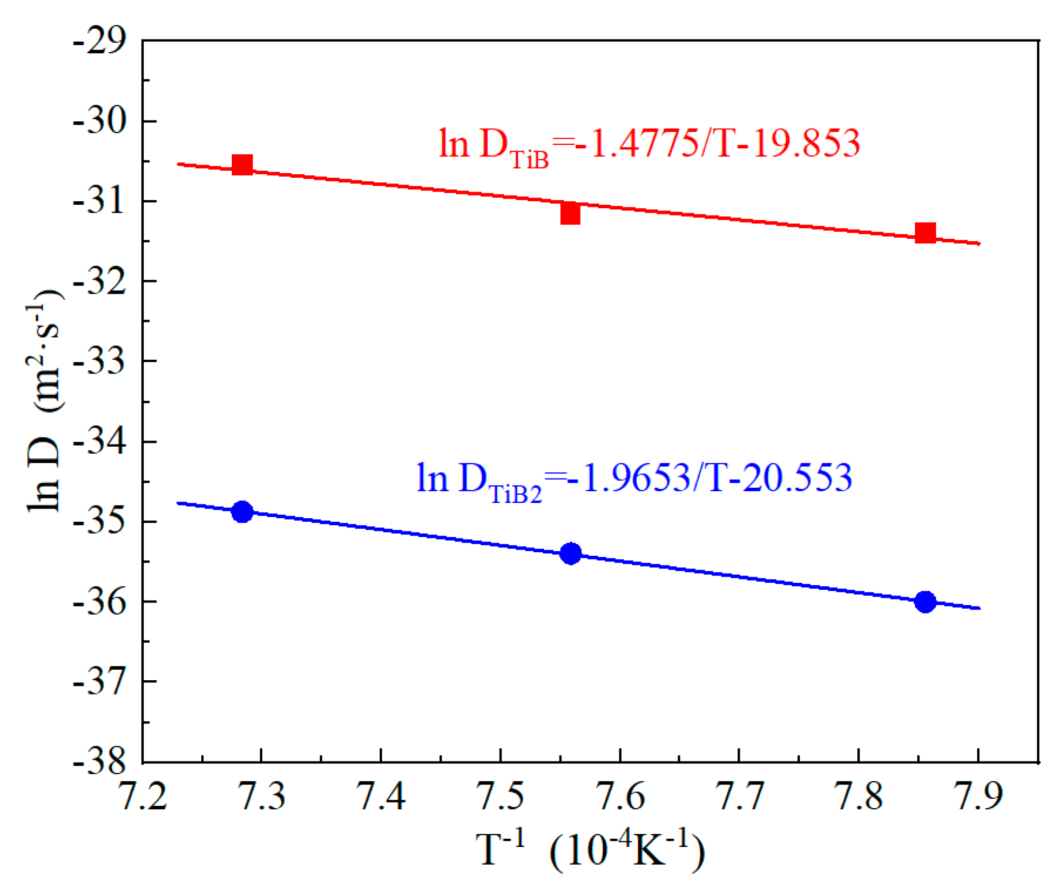 Materials 17 04815 g008