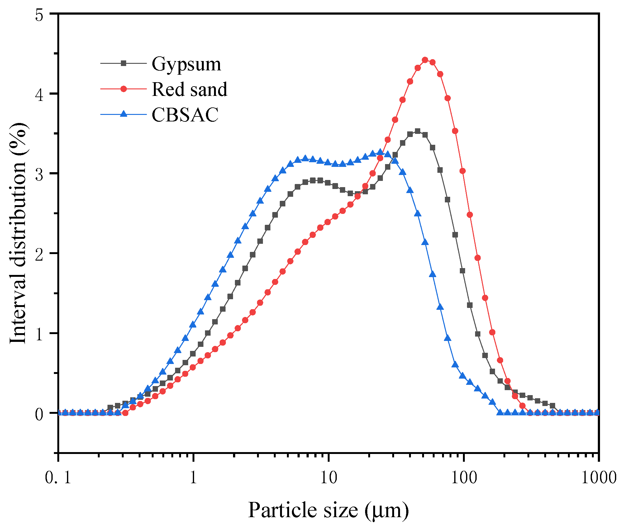 Materials 17 04819 g001
