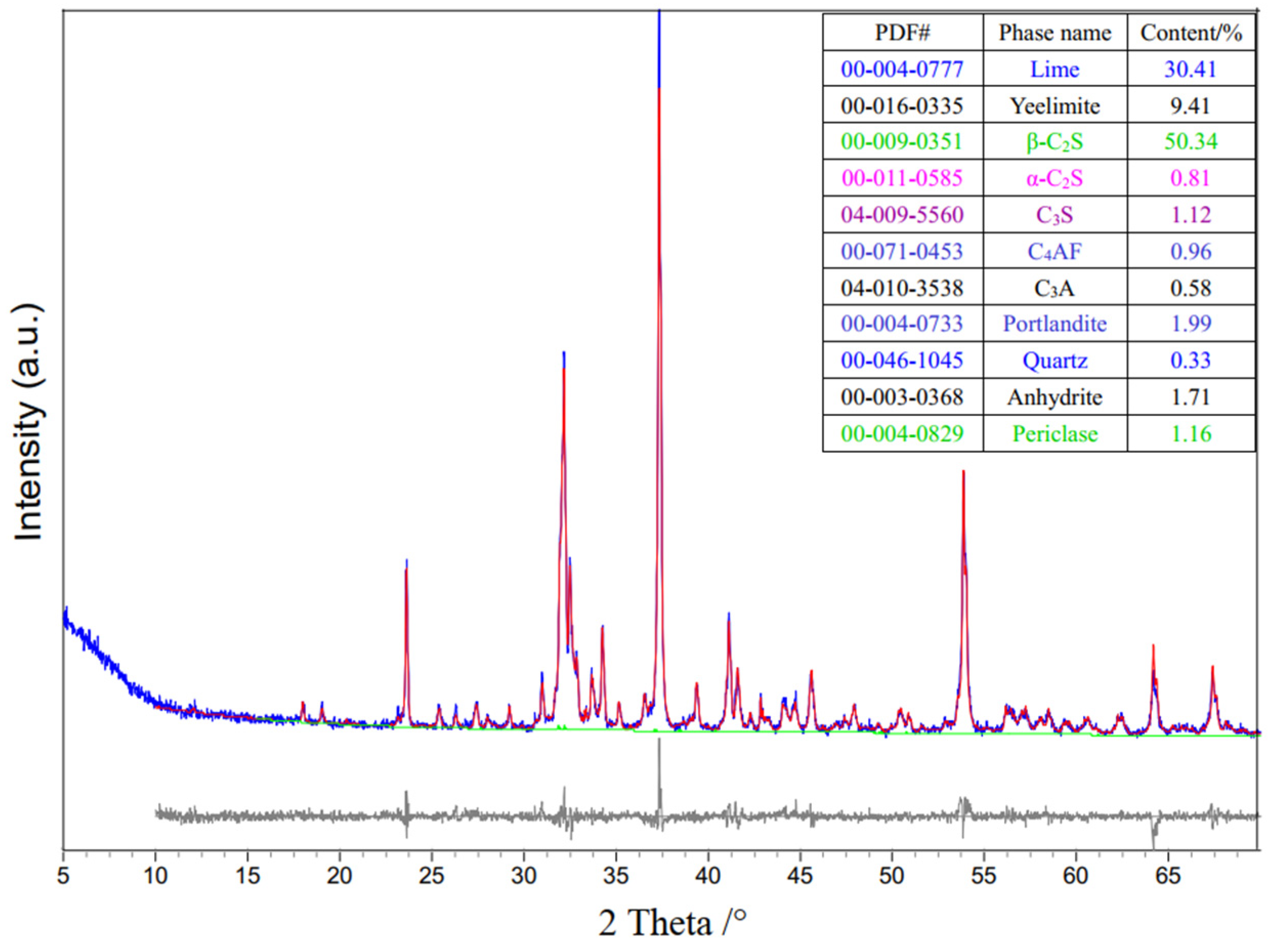 Materials 17 04819 g004