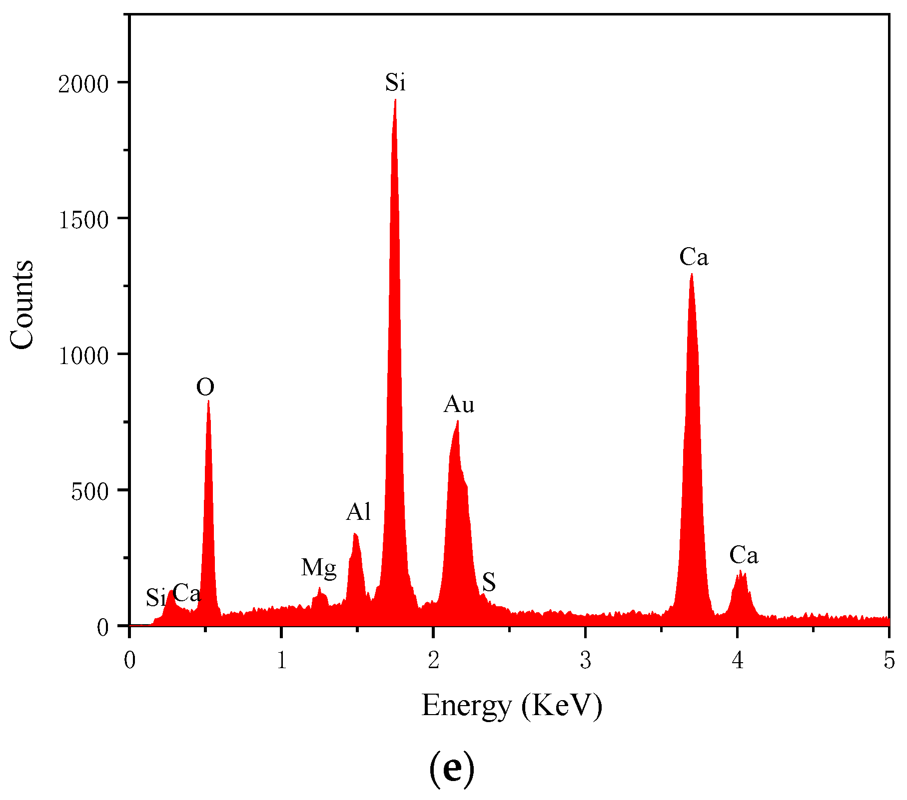 Materials 17 04819 g010b