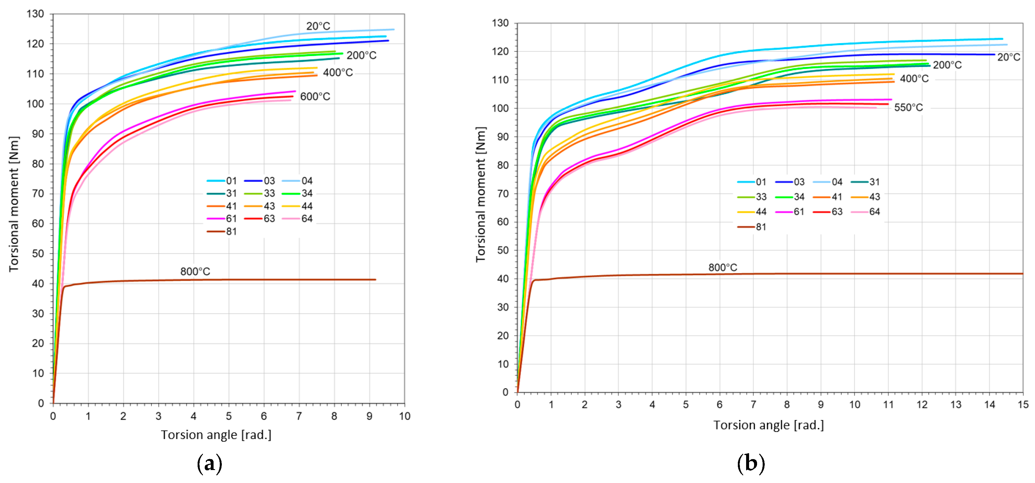 Materials 17 04824 g010