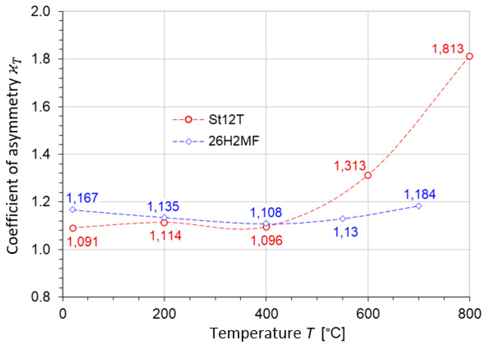 Materials 17 04824 g012