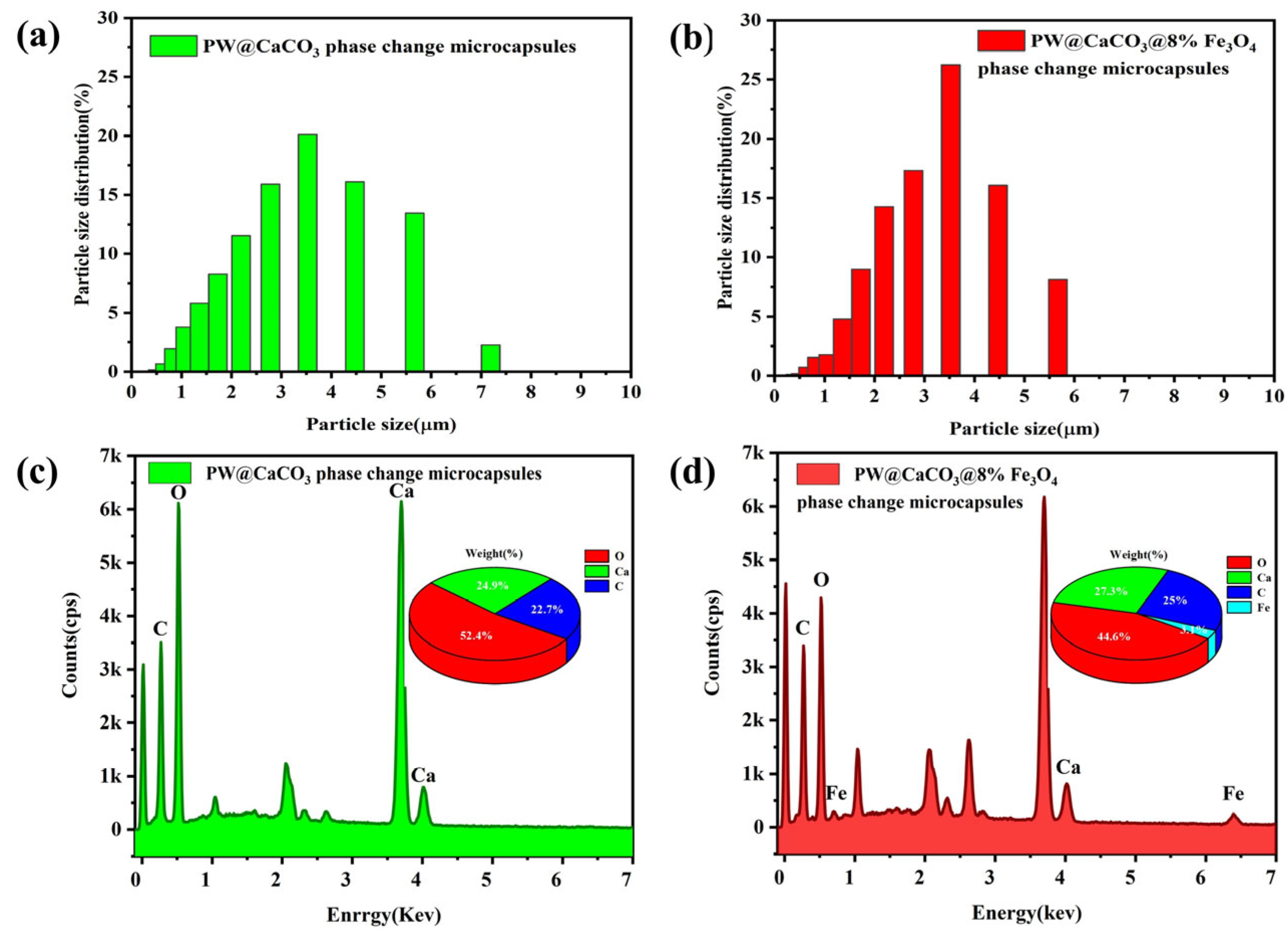 Materials 17 04826 g003