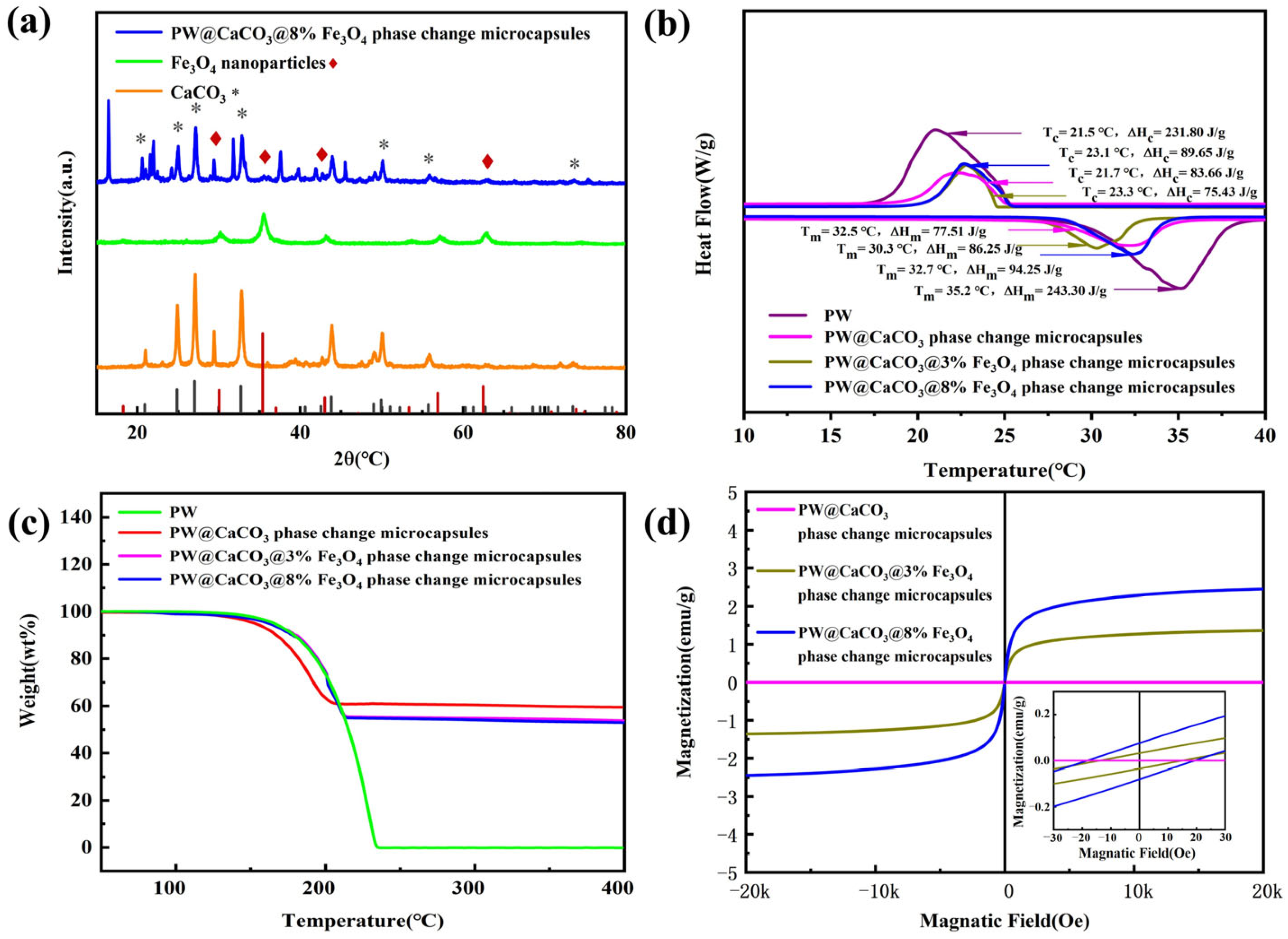 Materials 17 04826 g004