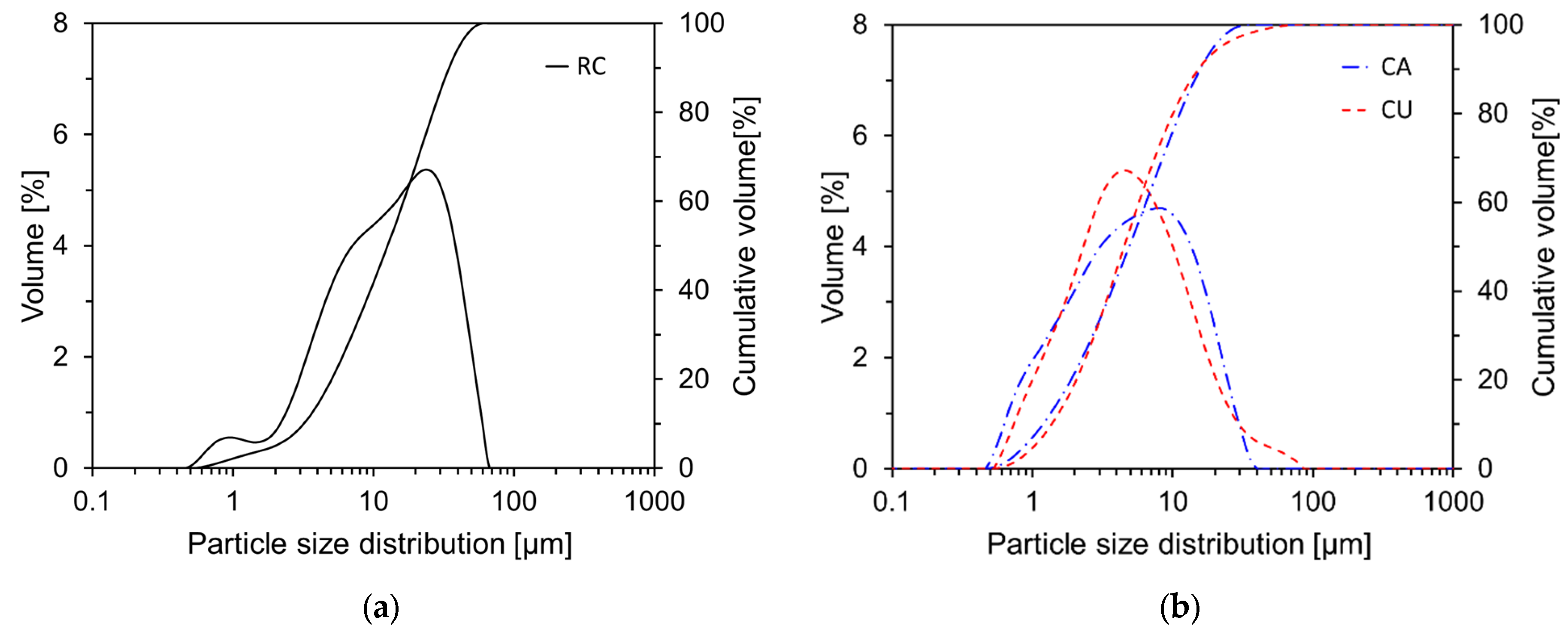 Materials 17 04841 g005