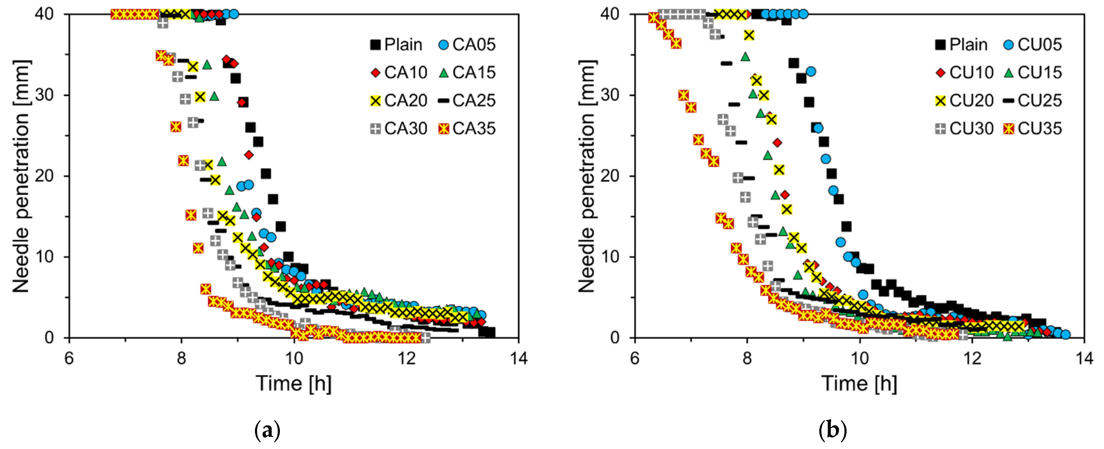 Materials 17 04841 g007