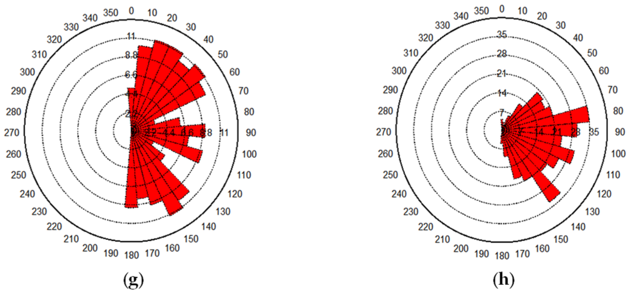 Materials 17 04842 g010b