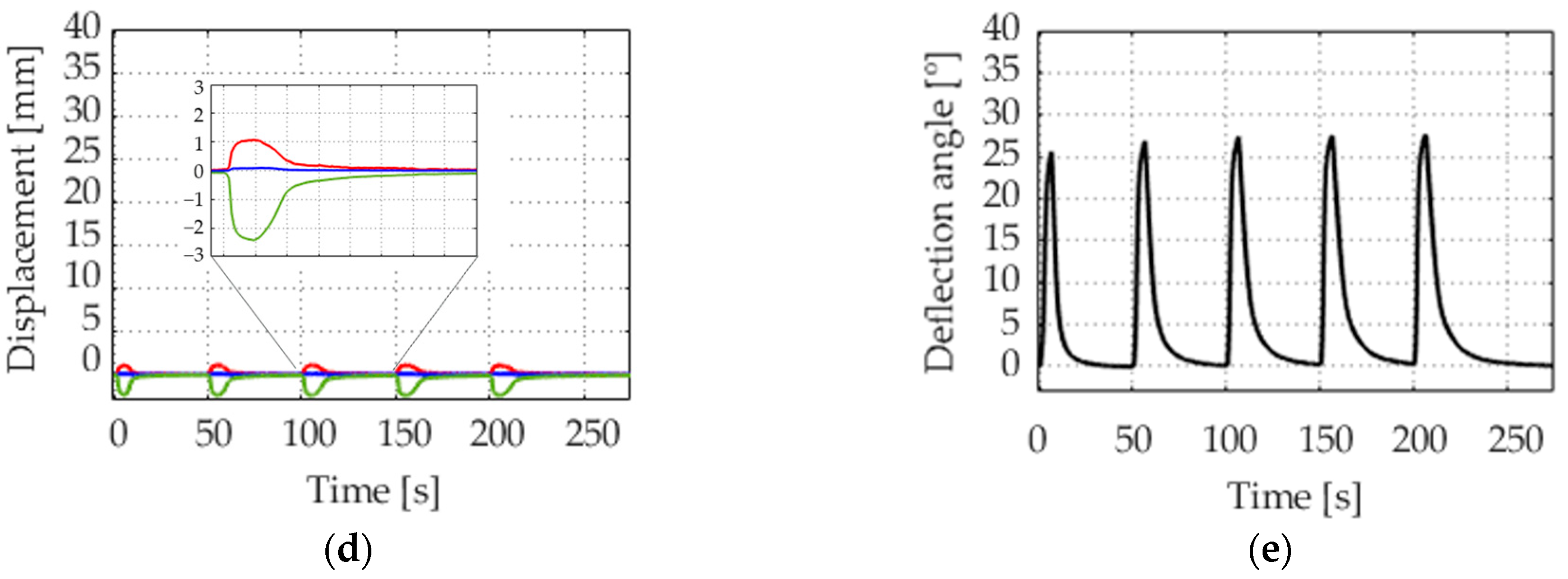 Materials 17 04855 g009b