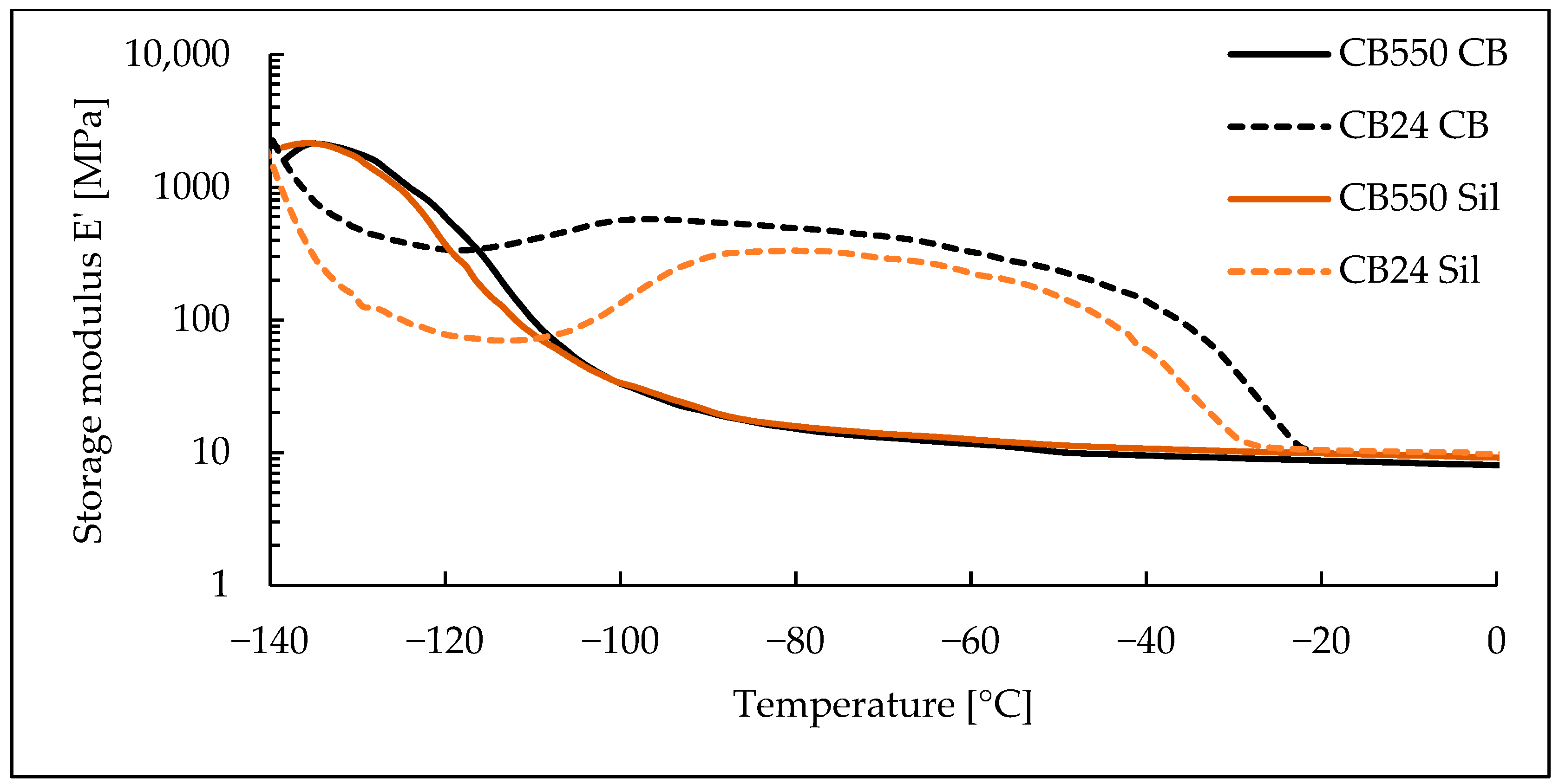 Materials 17 04857 g007