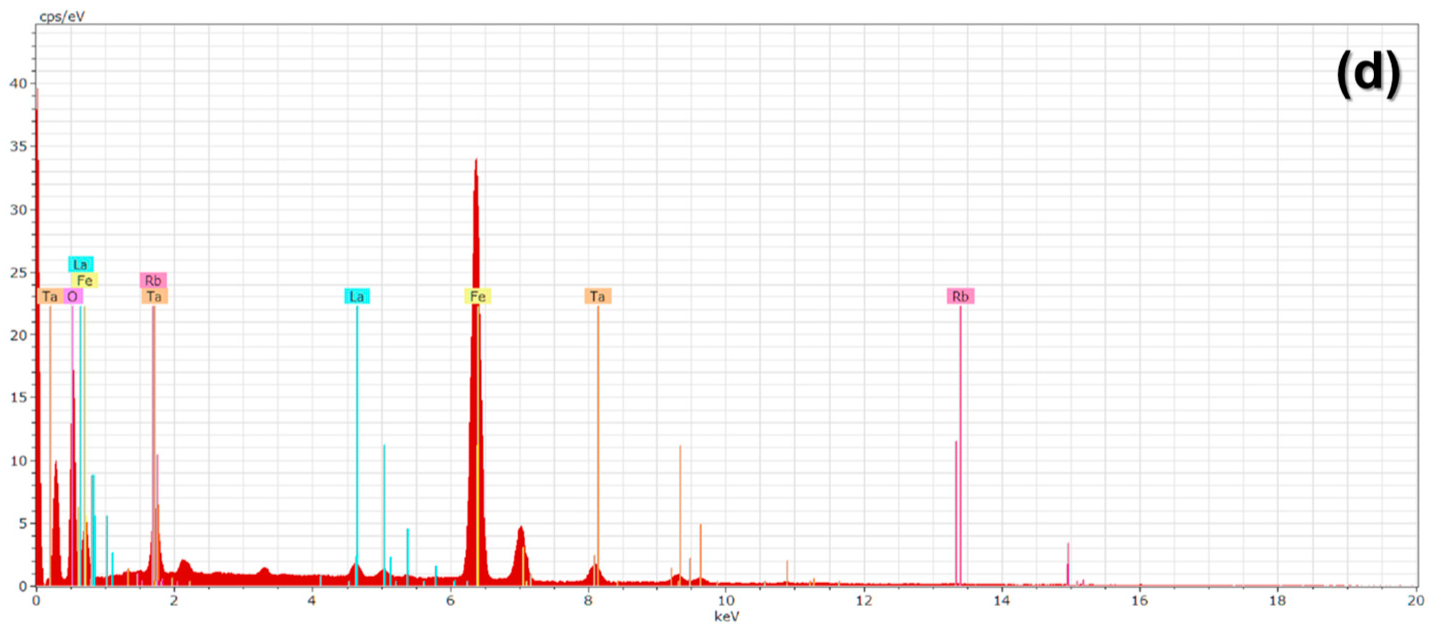 Materials 17 04862 g003b