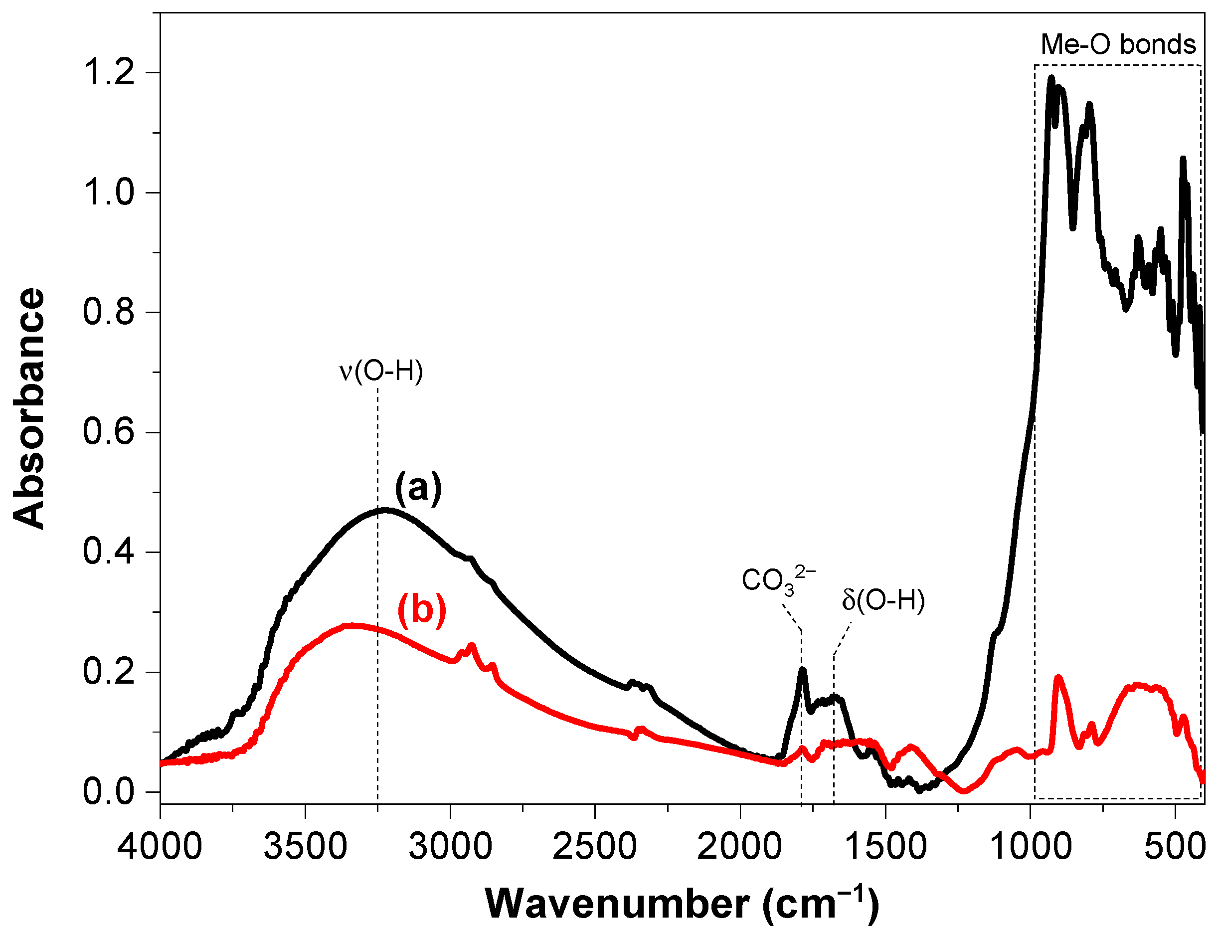 Materials 17 04862 g005