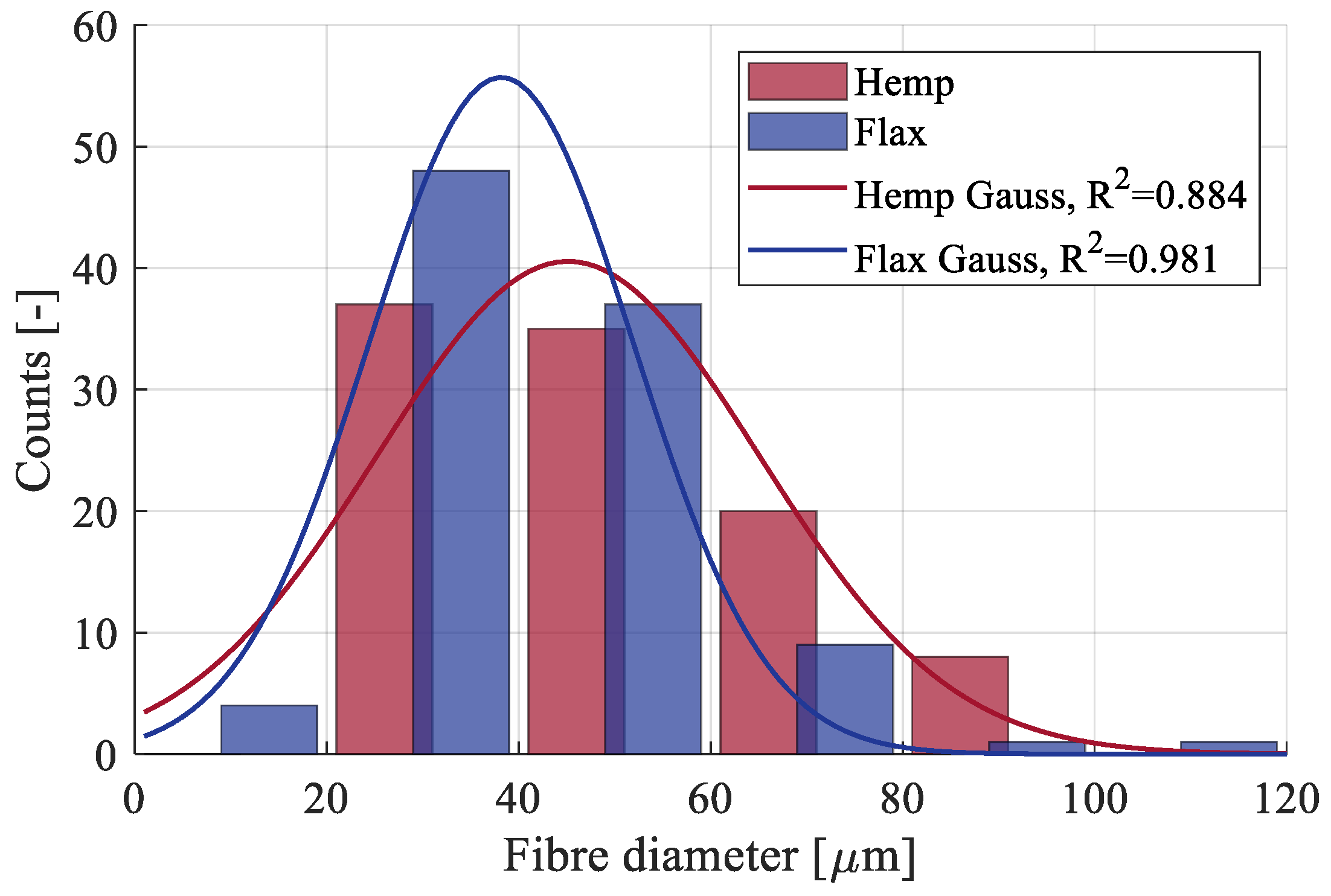 Materials 17 04871 g007