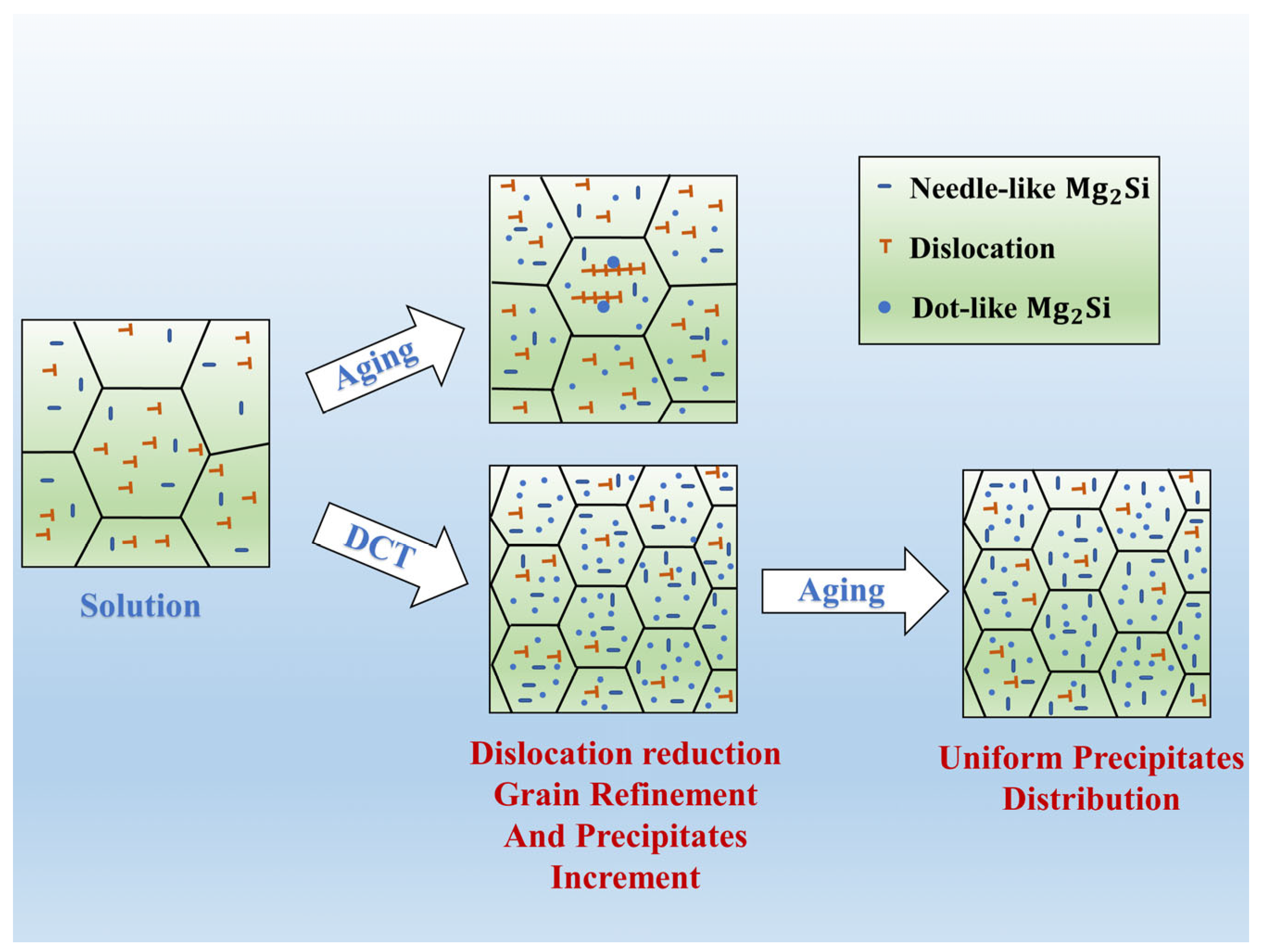 Materials 17 04873 g009 Materials 17 04873 g009