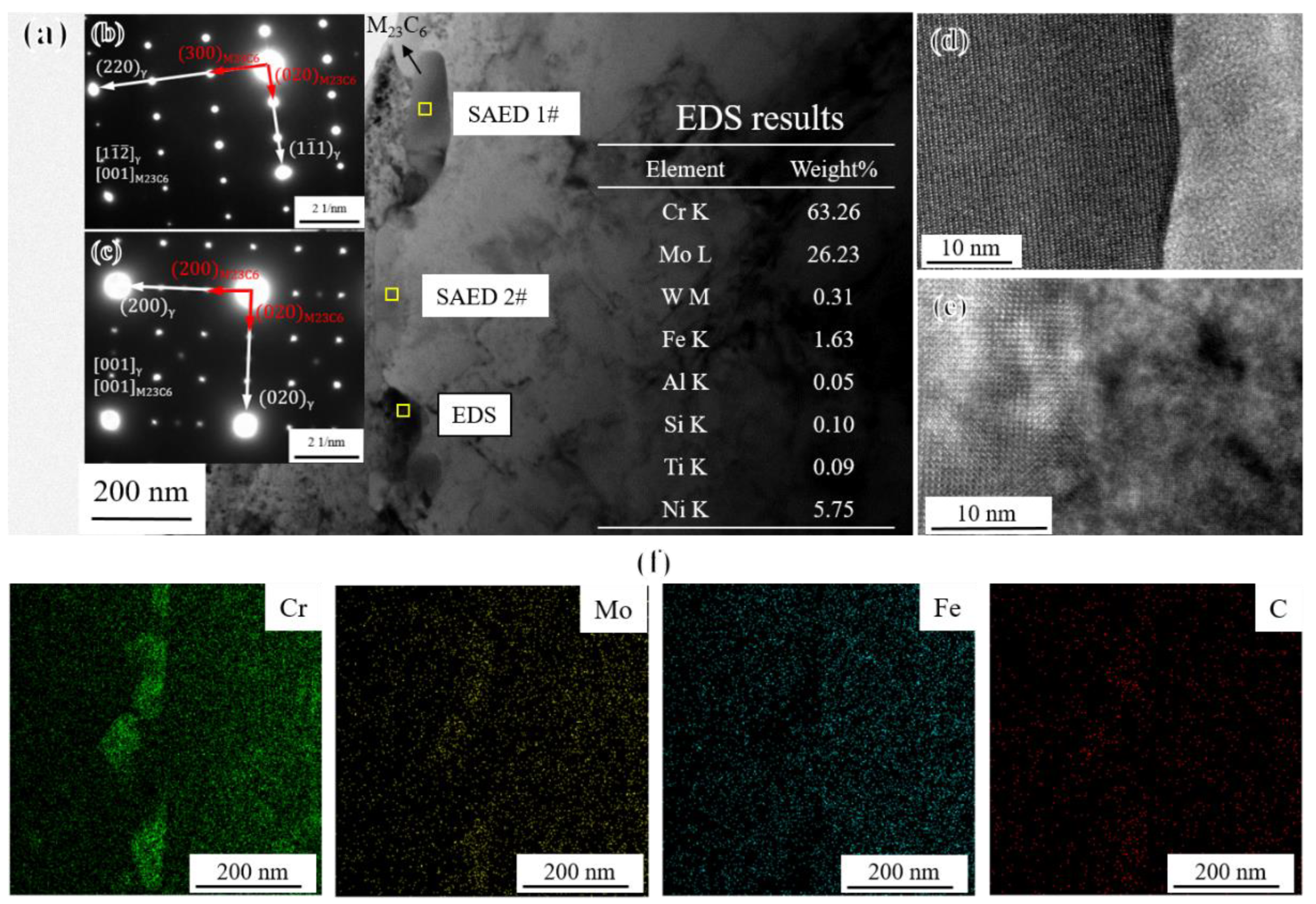 Materials 17 04875 g004